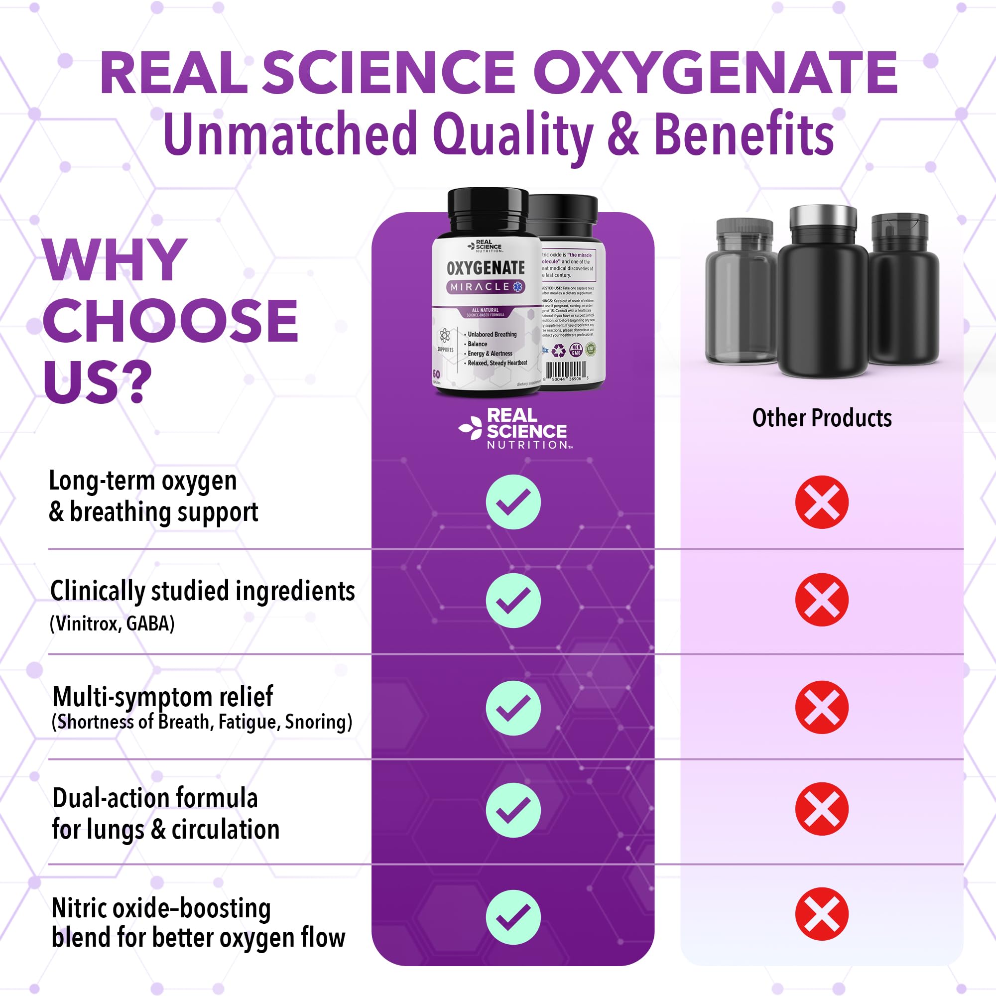 Real Science Oxygenate Miracle – Daily Lung & Circulation Support Supplement for Breathing Comfort and Energy – Supports Respiratory Function and Overall Wellness, 60 Caps Real Science Nutrition buy supplements canada