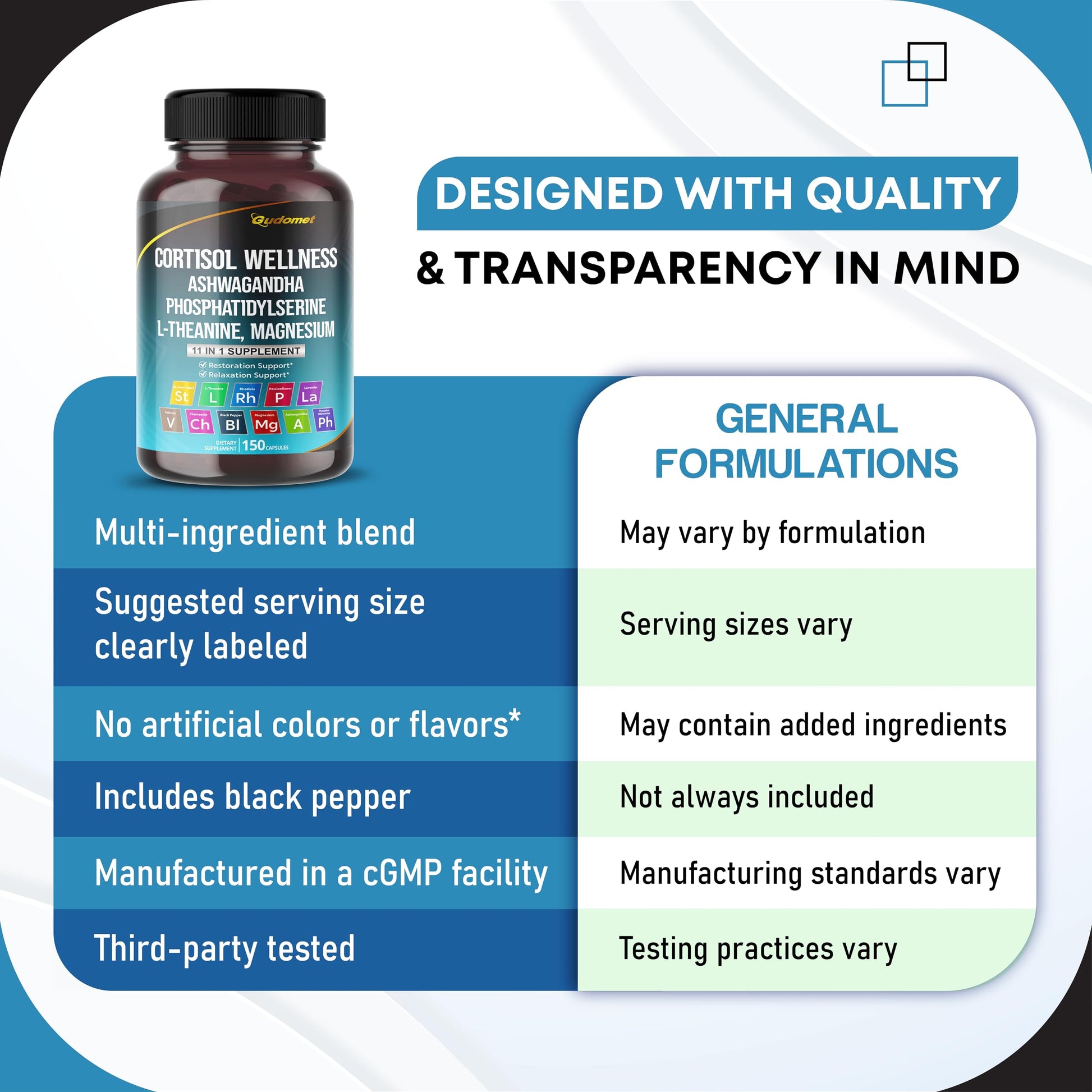 GUDOMET CORTISOL Wellness Magnesium Ashwagandha L-Theanine Phosphatidylserine Rhodiola Rosea Passionflower Lavender Chamomile -150 Capsules GUDOMET buy supplements canada