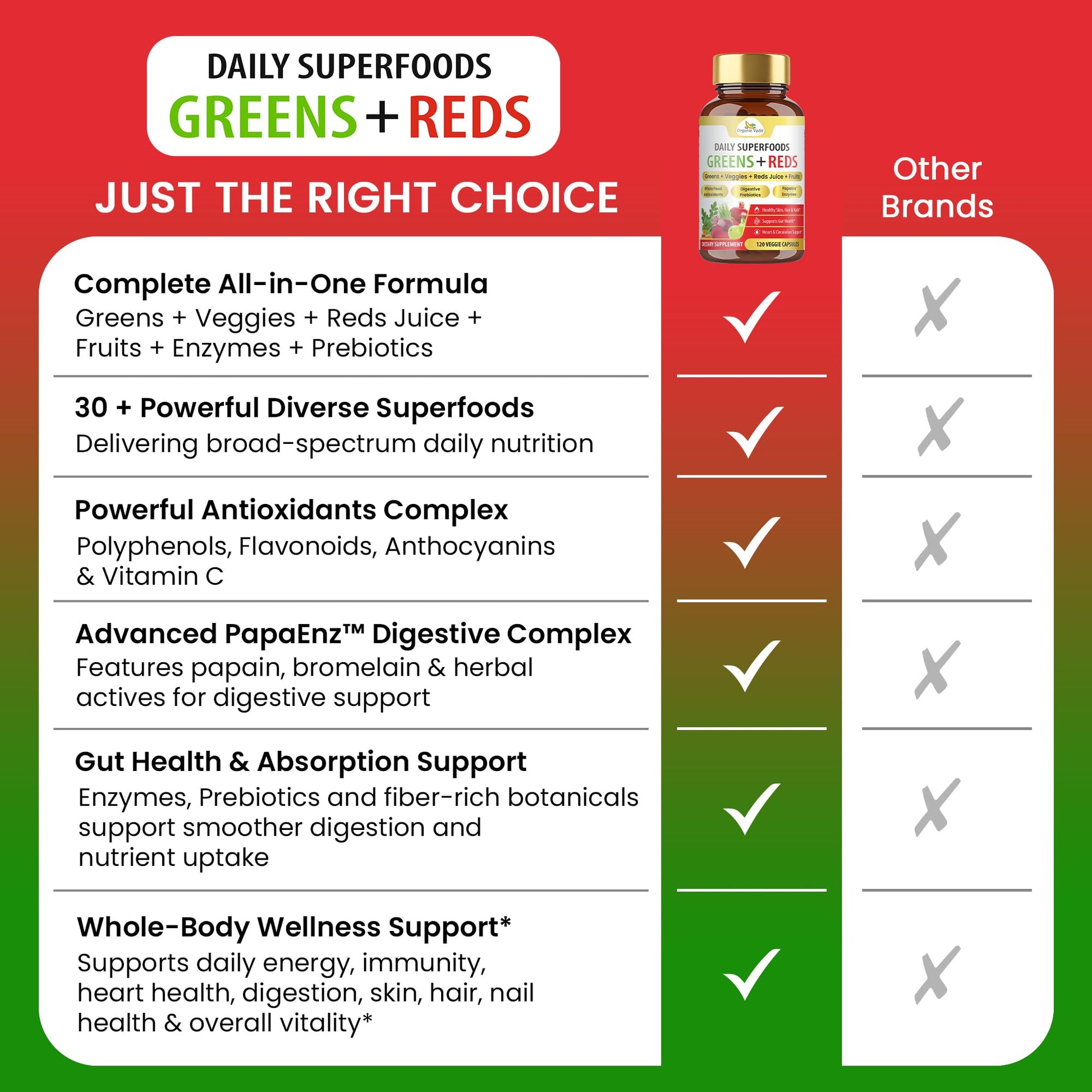 Organic Veda Super Greens & Reds Capsules - Organic Superfoods, Daily Greens, Red Juice, Fruits & Vegetables Supplement - Papaya Enzymes, Digestive Herbs, Bromelain, Antioxidants - 120 Veggie Capsules Organic Veda buy supplements canada