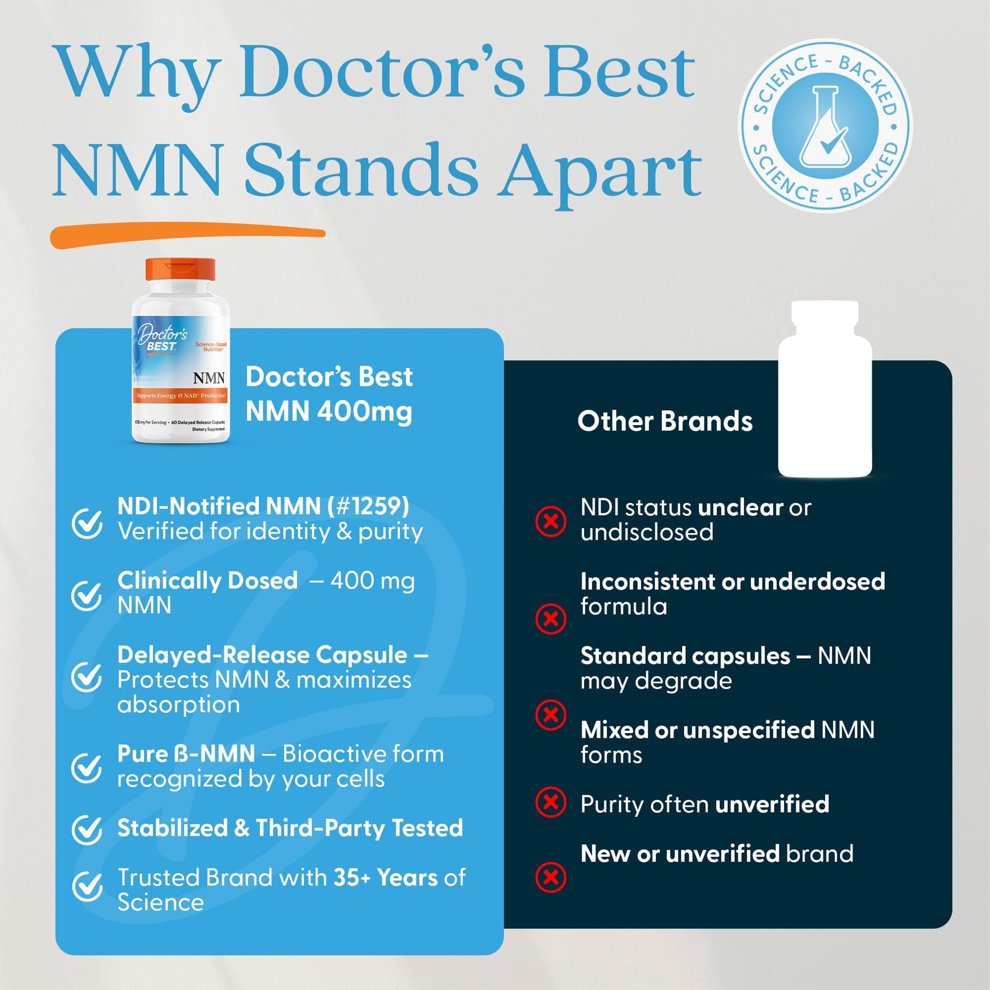 Doctor's Best NMN Supplement for Women & Men - Supports NAD+ Production & Cellular Energy, Beta Nicotinamide Mononucleotide, 200 mg per Capsule, Vegan, Non GMO - 60 Veg Caps Doctor's BEST buy supplements canada