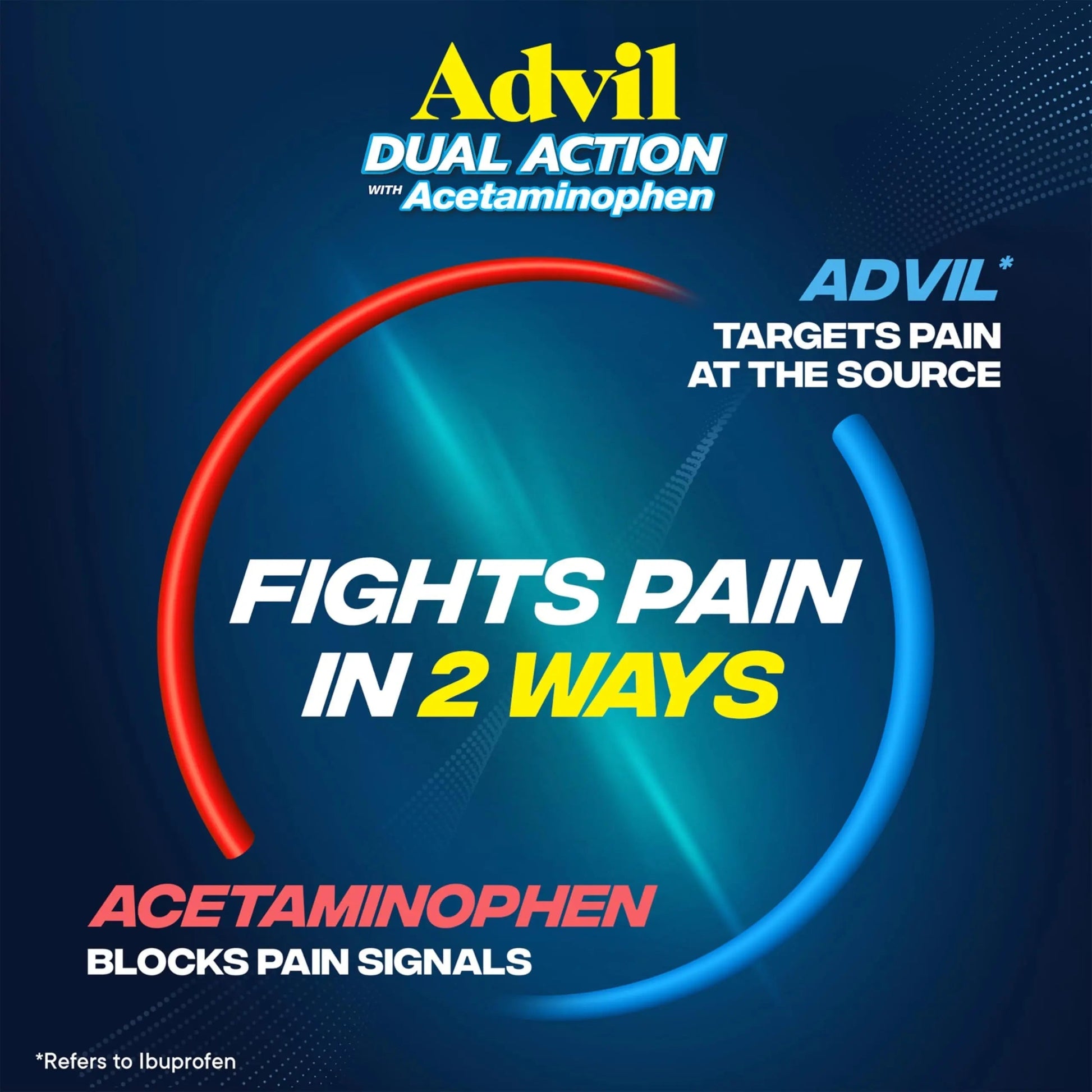 Advil Dual Action Coated Caplets with Acetaminophen, 250 Mg Ibuprofen and 500 Mg Acetaminophen Per Dose (2 Dose Equivalent) for 8 Hour Pain Relief - 72 Count Advil buy supplements canada