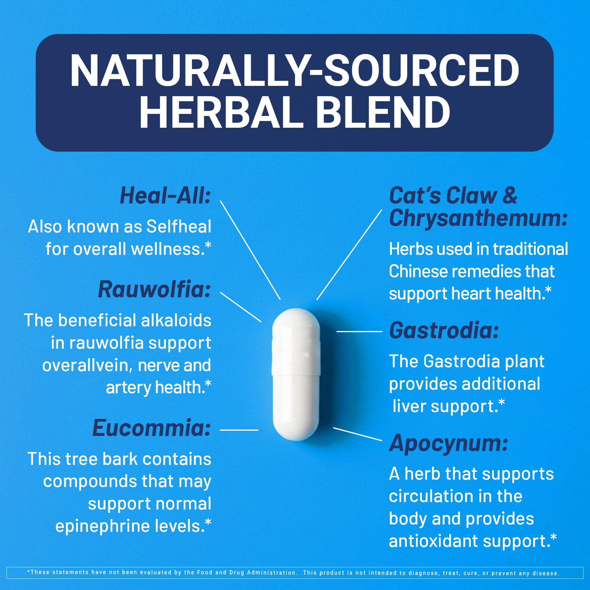 U.S. Doctors’ Clinical HyperBalance Herbal Support for Liver with Eucommia Bark, Senna, Wild Chrysanthemum to Promote Regulation (1 Month Supply – 60 Capsules) U.S.DOCTORS'CLINICAL buy supplements canada