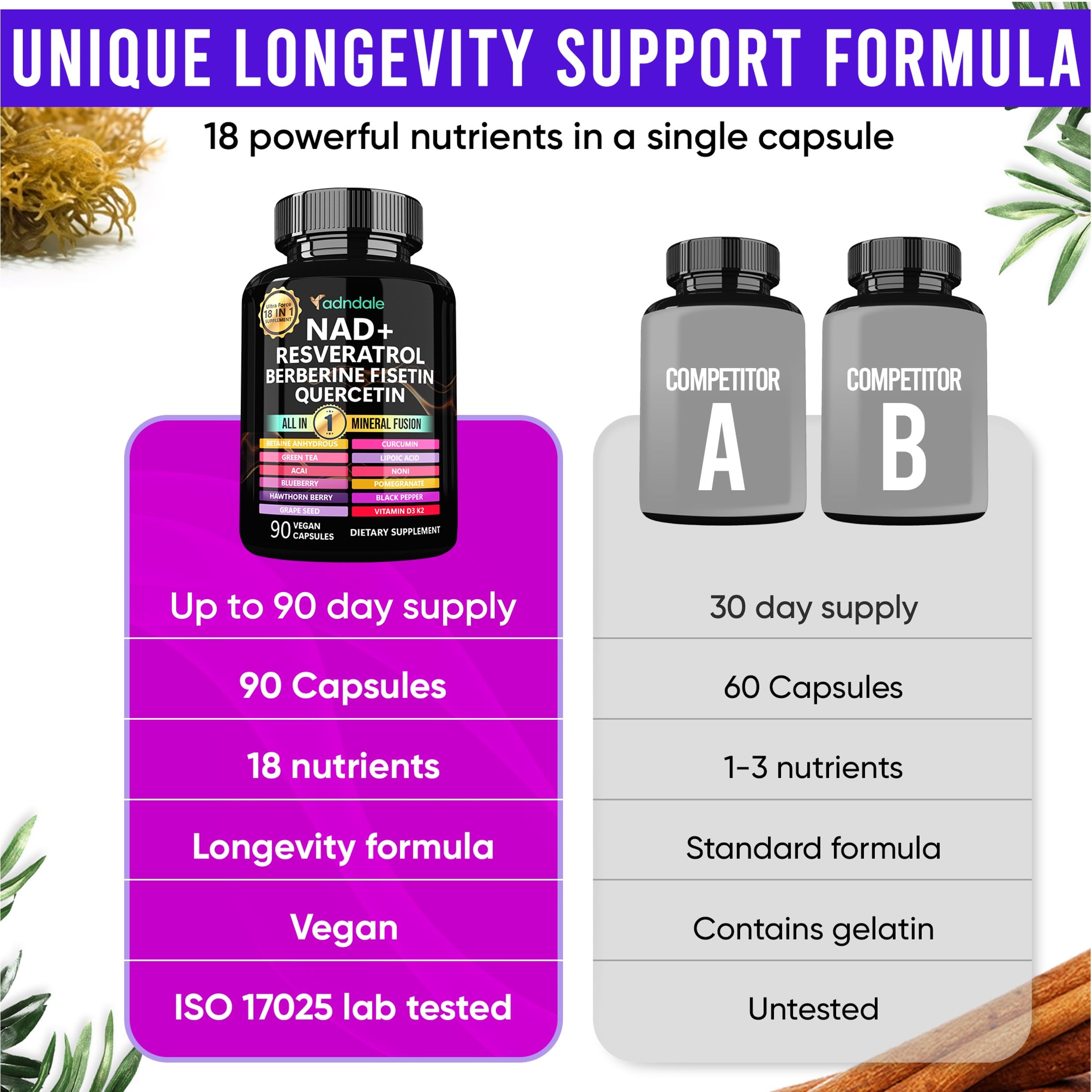 Adndale Liposomal NAD Supplement. Longevity Formula NMN Supplement Alternative. 90CT Advanced NAD+ Resveratrol Adndale buy supplements canada