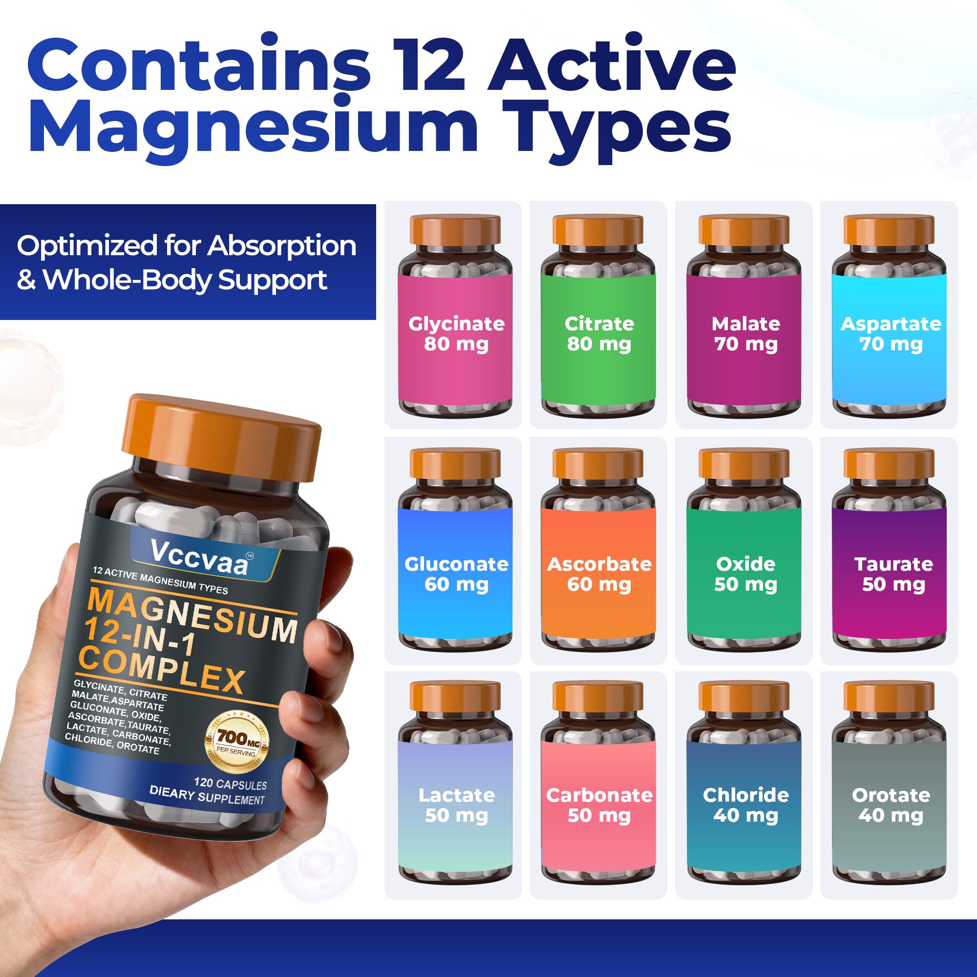 Magnesium Complex 700mg – 12-in-1 Magnesium Supplement with Glycinate, Citrate, Malate, Oxide, Taurate & More – High Absorption for Muscle, Heart, Sleep, Bone, Nerve Support –120 Capsules Vccvaa buy supplements canada