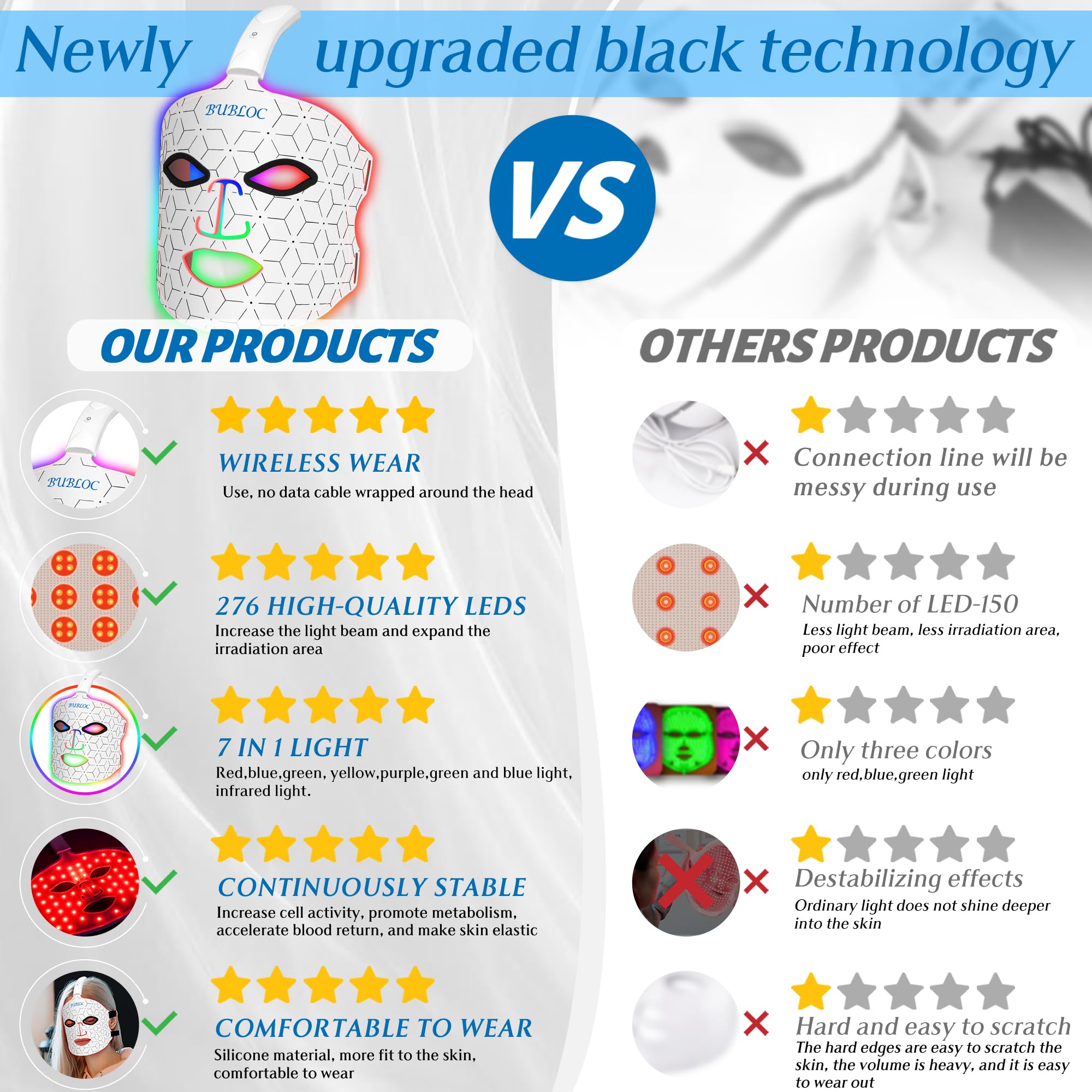BUBLOC Red Light Therapy Mask, Led Contour Face Mask Light Therapy, 7 Color Red Light Face Mask BUBLOC buy supplements canada