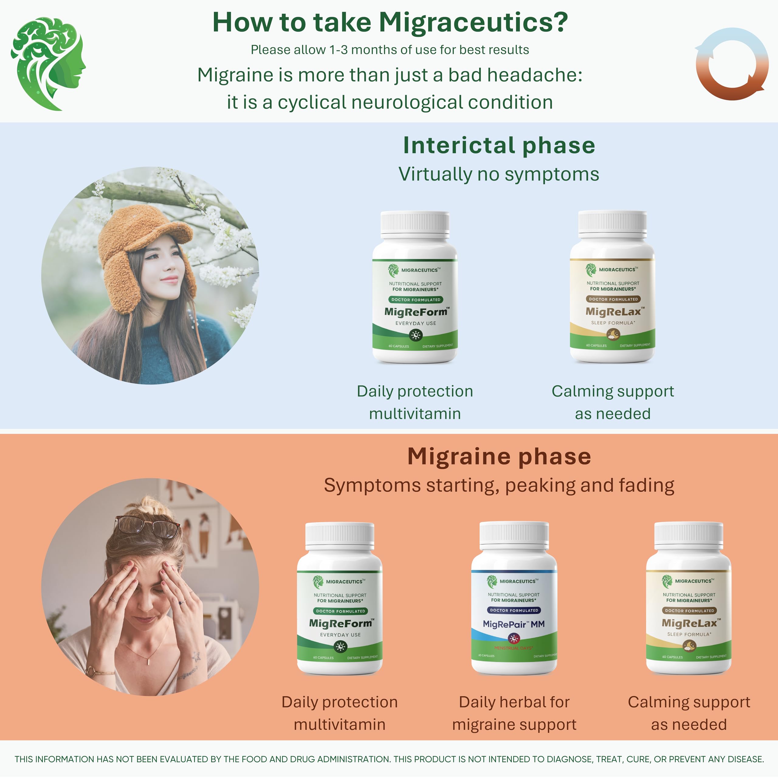 MigRePair MM Bottle of 60 - Doctor Formulated Natural Herbal Migraine Supplement for Women, Menstrual Migraine Relief, Hormonal Migraine Support with Feverfew, White Willow Bark Pine Bark & Grape Seed Migraceutics buy supplements canada