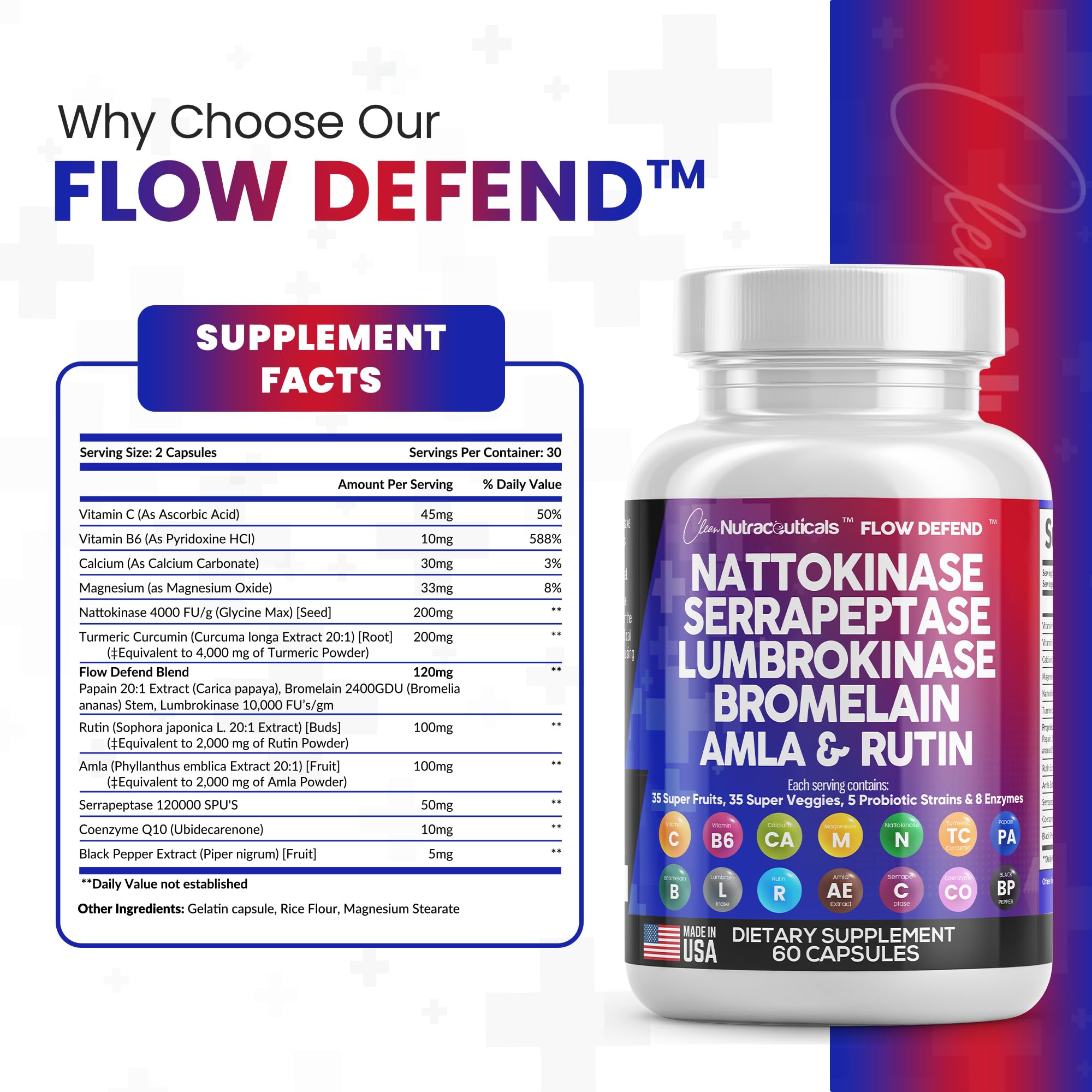 Nattokinase 4000 FU Serrapeptase 120000 SPU Lumbrokinase Enzyme Clean Nutraceuticals buy supplements canada