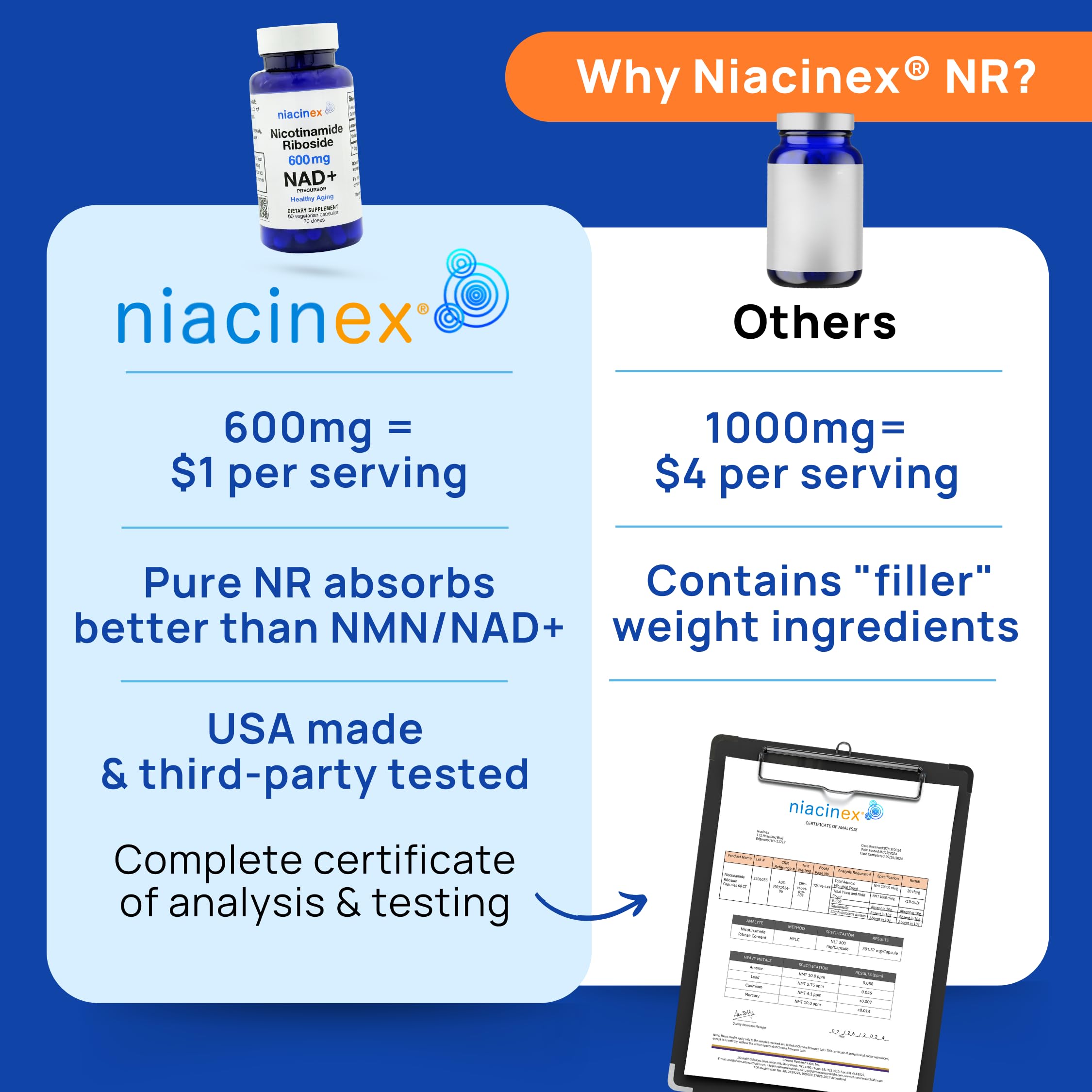 Niacinex NAD+ Supplement - 600mg Pure Nicotinamide Riboside (NR) - Healthy Aging, Mental Clarity & Energy Booster - Cell Regeneration Supplements for Women and Men - 60 NAD Plus Capsules - Made in USA Niacinex buy supplements canada