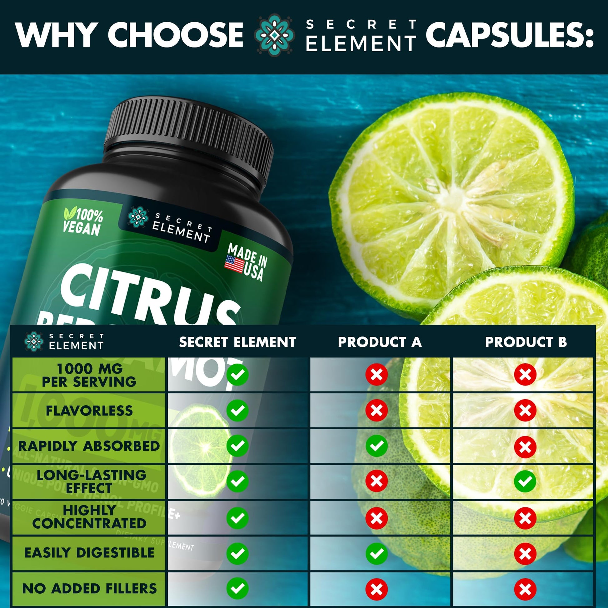 Citrus Bergamot Extract 1000mg - Citrus Bergamot Supplement for Heart, Immune System Secret Element buy supplements canada