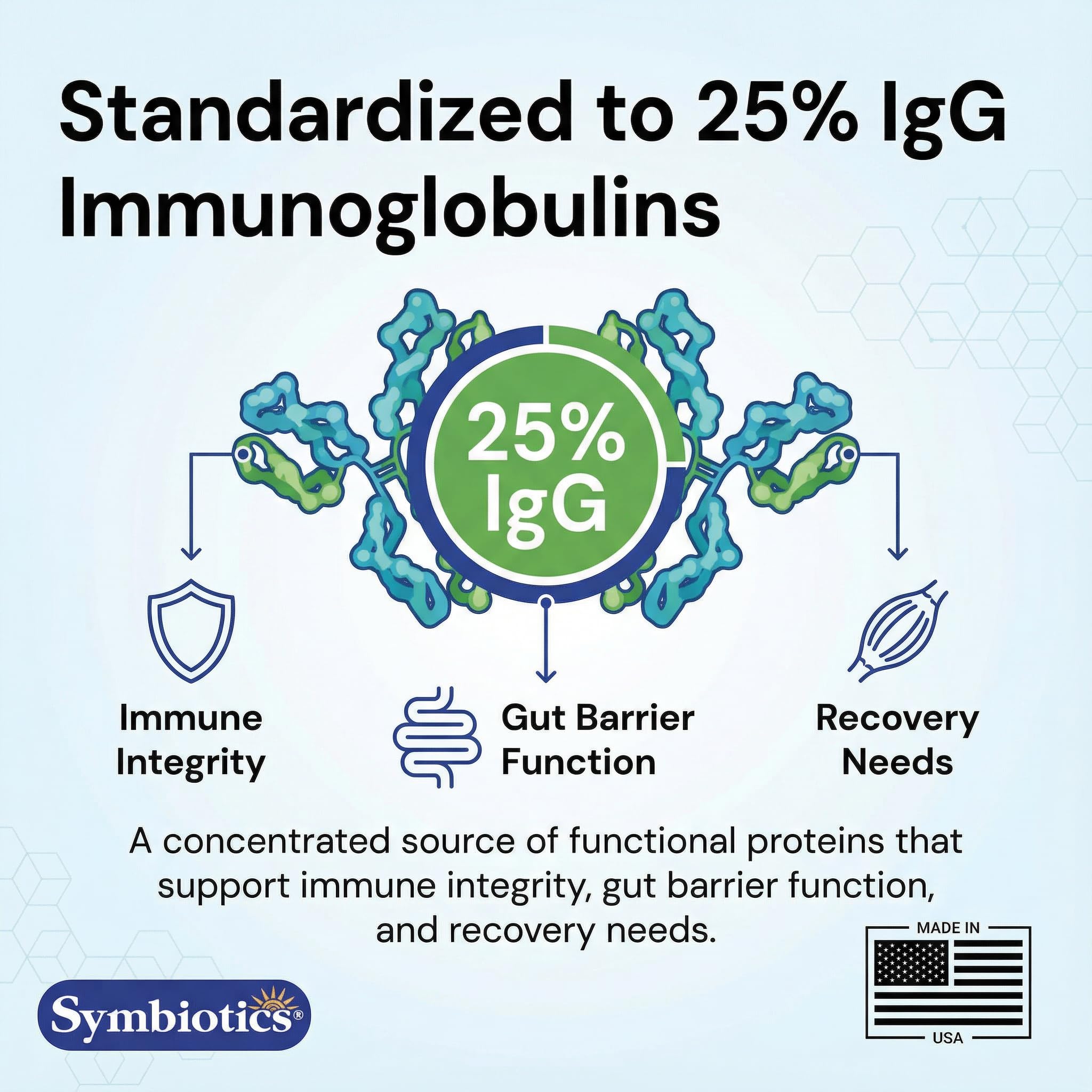 Symbiotics Colostrum Plus Powder 2.25 oz – Immune & Muscle Recovery Support, 25% IgG Immunoglobulins, Gut Health & Training Resilience, Unflavored, Gluten Free - 2.25 oz Symbiotics buy supplements canada