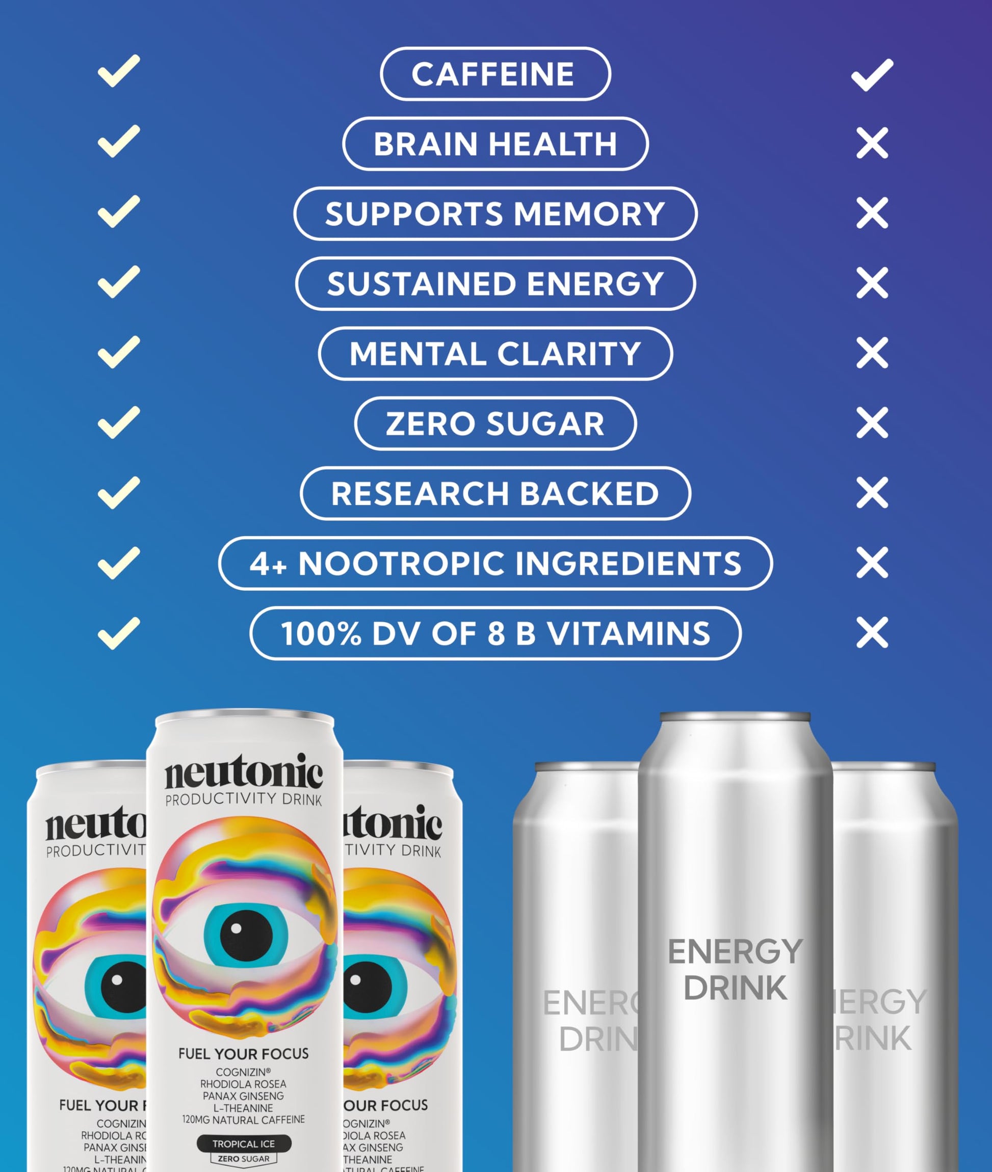 Neutonic Nootropic Productivity Energy Drink | Tropical Ice 12 Cans | 120mg Natural Caffeine, Zero Sugar | Support Memory, Mental Clarity, Cognitive Function | Boost Focus, Energy, Brain Health Neutonic buy supplements canada