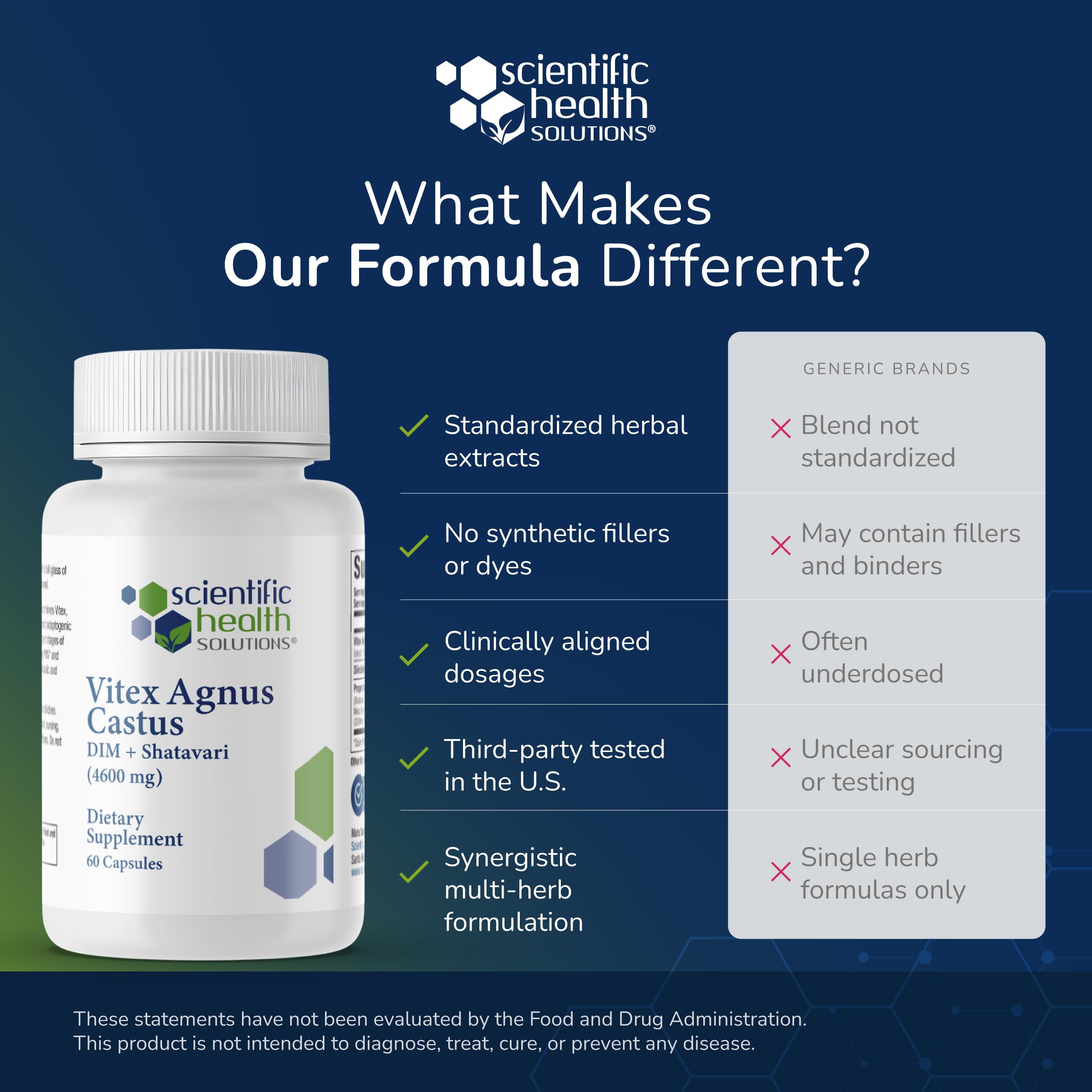 Vitex + DIM + Shatavari Hormone Balance Supplement – PMS, Menopause & Cycle Support for Women – Adaptogenic Complex with Maca, Ashwagandha, Dandelion – Vegan – 60 Capsules Scientific Health Solutions buy supplements canada