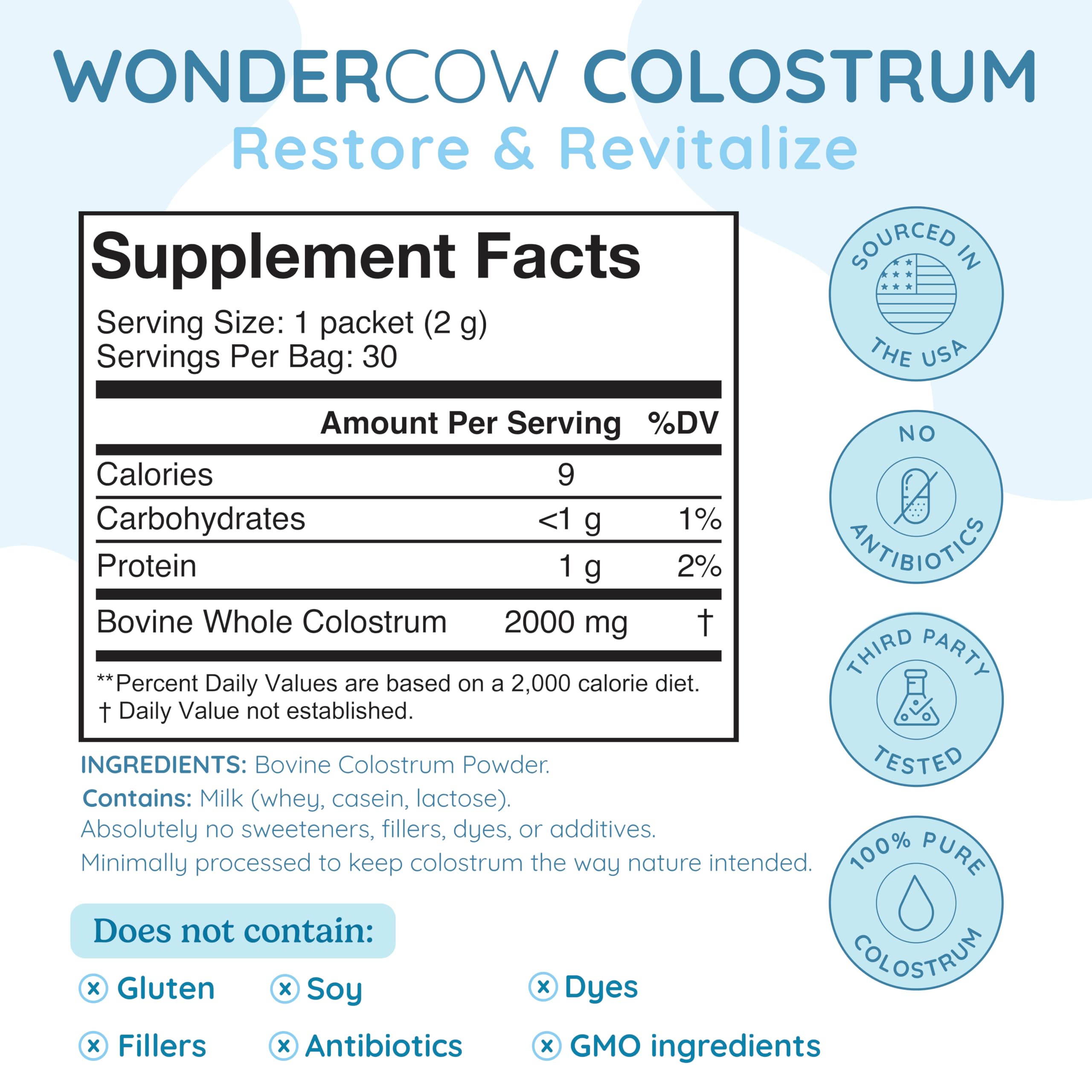 WONDERCOW Colostrum Supplement Powder for Gut Health, Immune Support & Wellness | Natural IgG Pure Whole Bovine Colostrum Superfood, Unflavored, 30 Servings WONDERCOW buy supplements canada