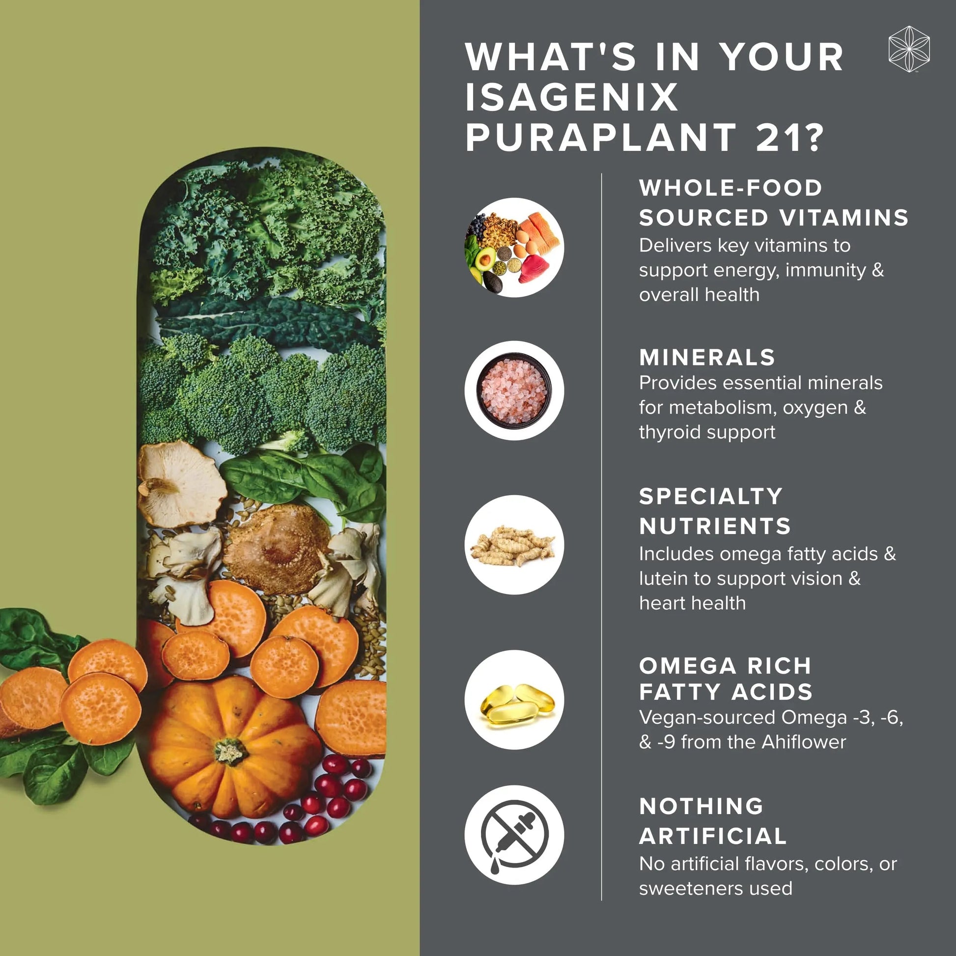 Isagenix PuraPant 21 - Advanced Plant-Based Daily Multi-Vitamin Sourced from Organic Fruits and Vegetables Isagenix buy supplements canada