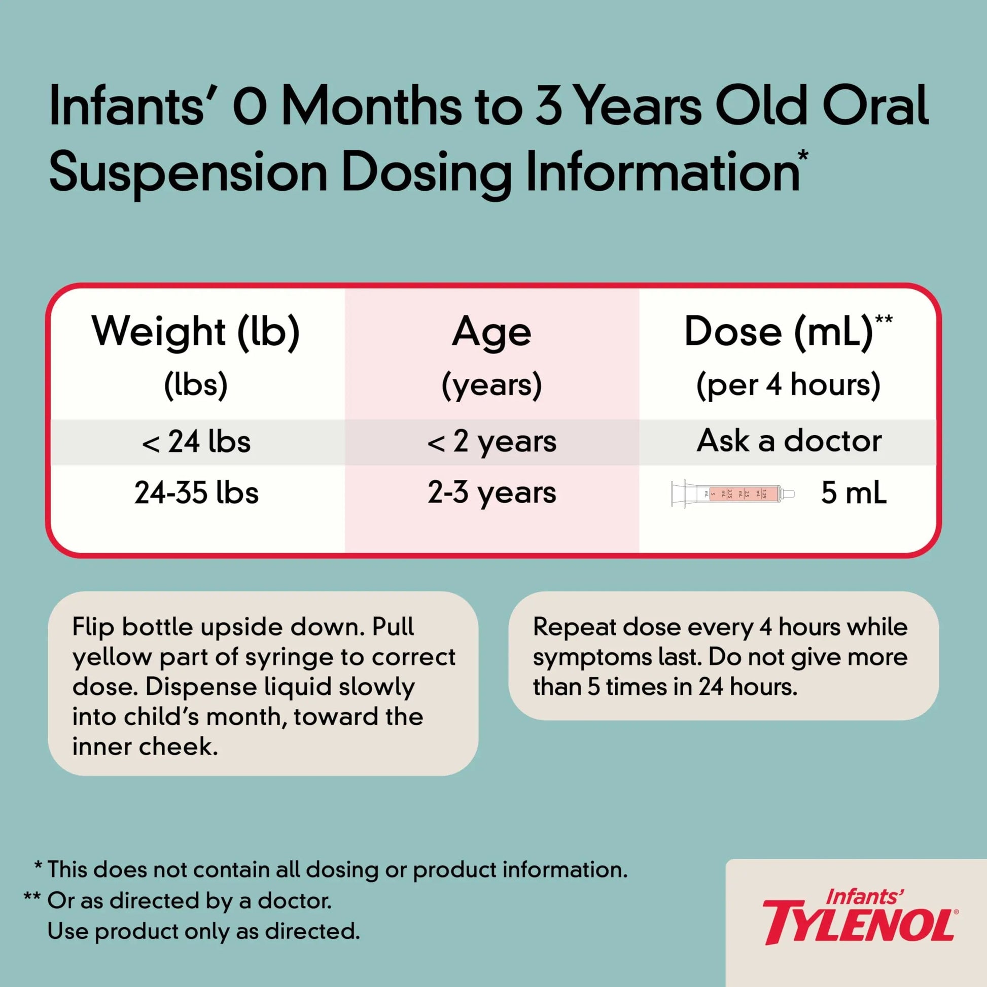 Infants' Tylenol Liquid Pain Reliever and Fever Reducer Medicine, Acetaminophen Oral Suspension for Sore Throat, Headache & Teething, Kids Fever Reducer; Dye-Free Cherry Flavor, 2 fl oz, Pack of 1 Tylenol buy supplements canada