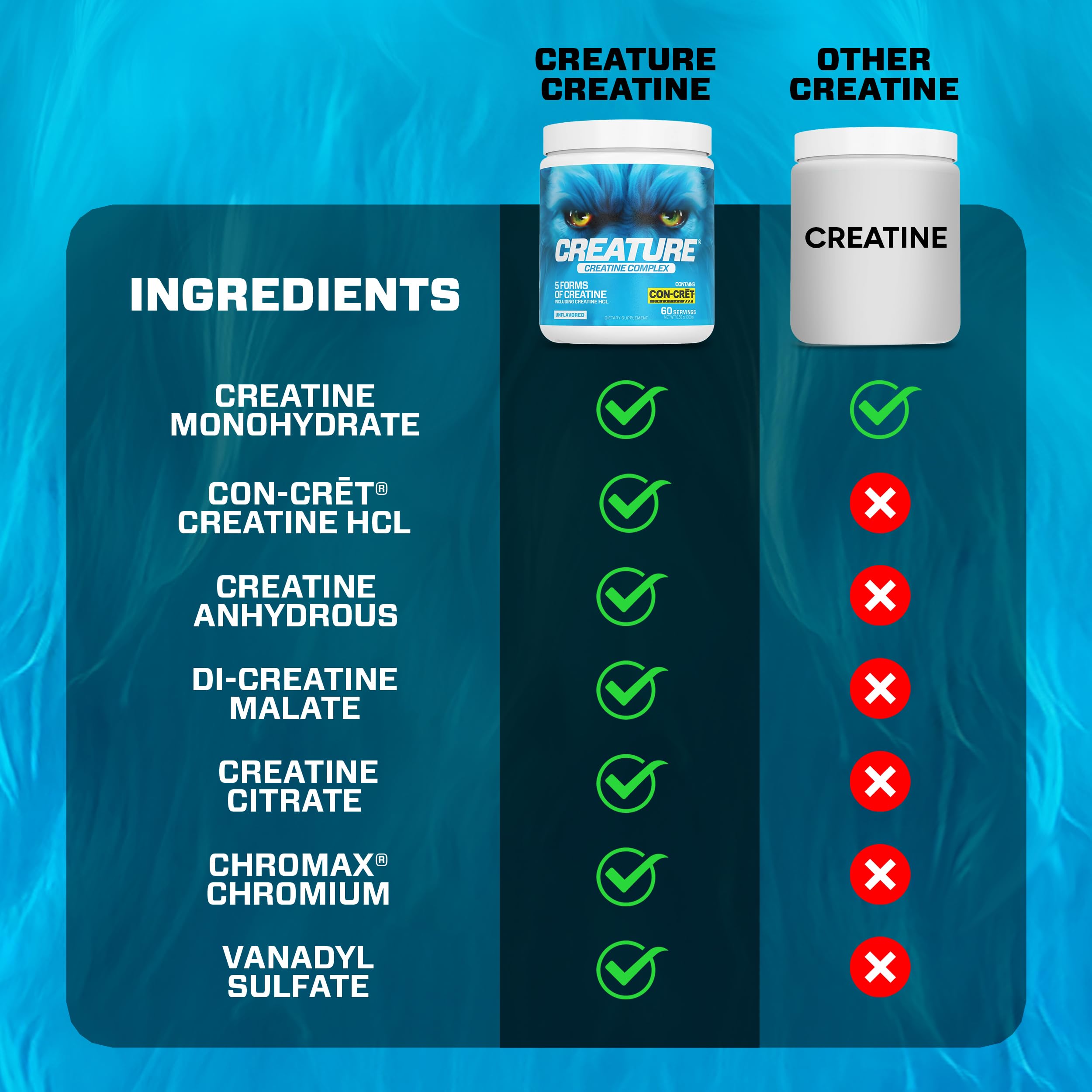 CREATURE® Creatine Complex - Creatine Monohydrate Powder with 5 Types of Creatine Including Con-Crēt® Creatine HCL, Promotes Muscle, Strength, Endurance, Brain Health, Unflavored, 300g 60 Servings CREATURE buy supplements canada