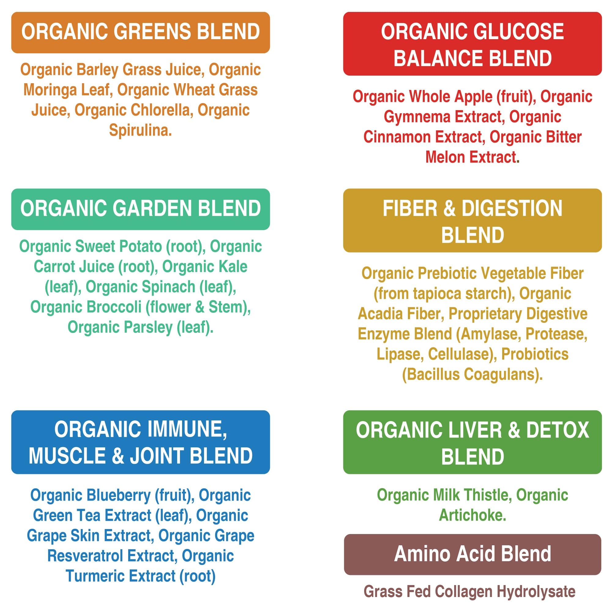 Greens Superfood + Grass Fed Collagen Peptides Powder - Ultimate Blend of Best Tasting Green Superfood with Pure Pasture Raised Hydrolyzed Protein Powder for Skin Hair + Joint Health Peak Performance buy supplements canada