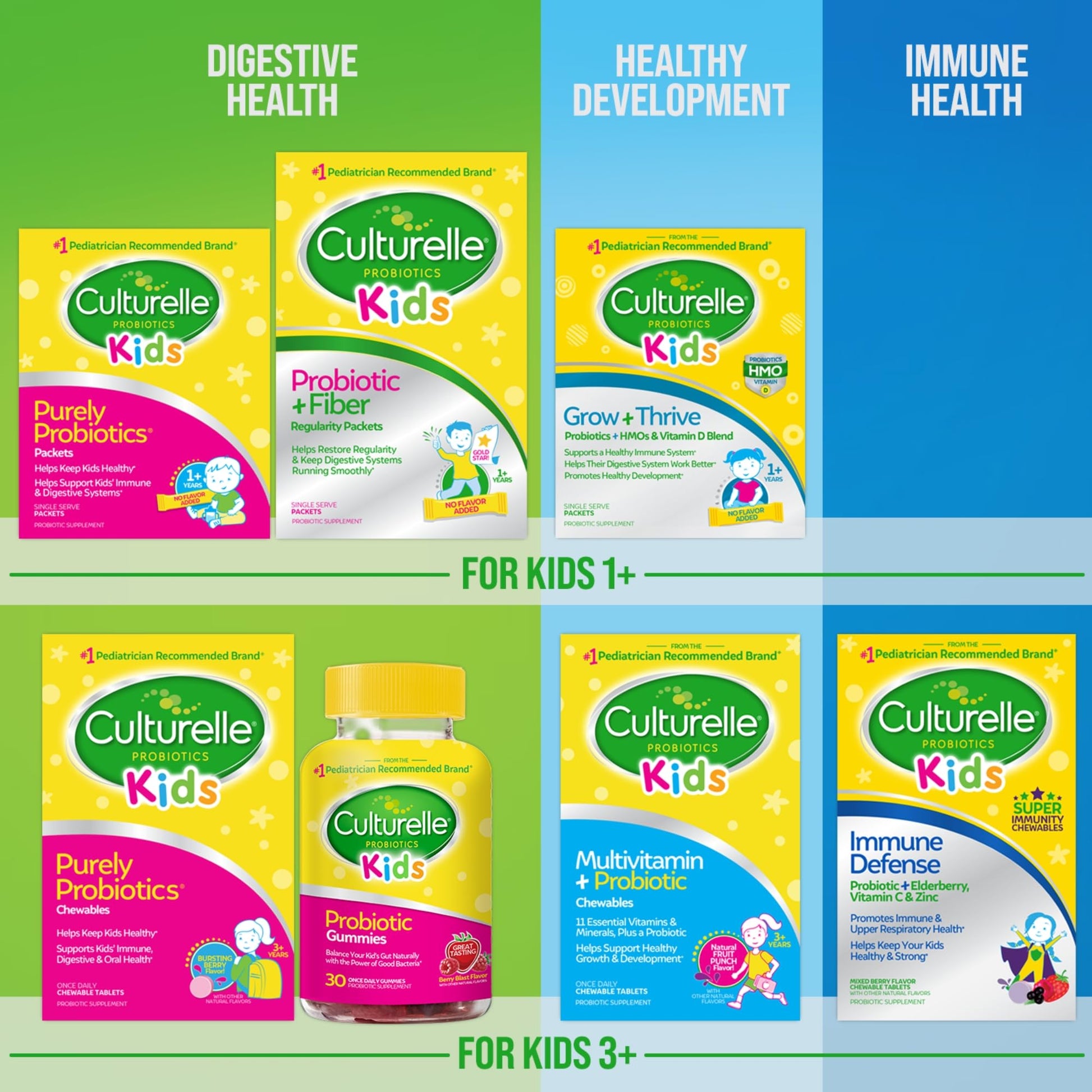 Culturelle Kids Probiotic + Fiber Packets (Ages 3+) - 24 Count - Digestive Health & Immune Culturelle buy supplements canada
