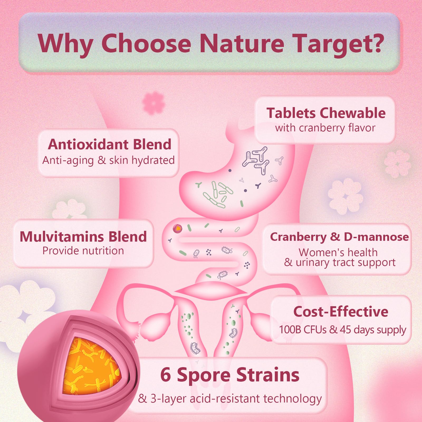Probiotics for Women Digestive Health, Vaginal Probiotics with D-Mannose & Cranberry NATURE TARGET buy supplements canada