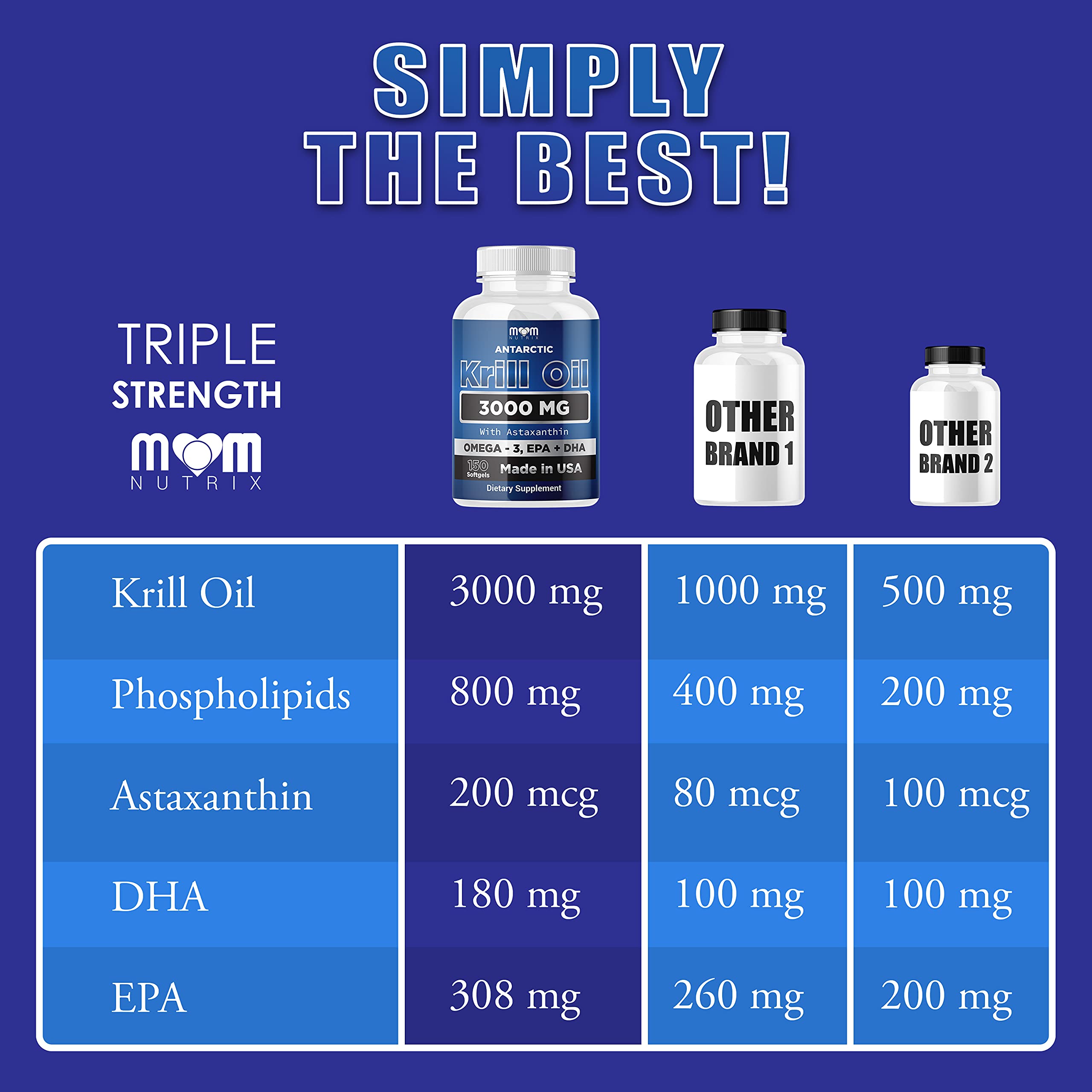 Dr. JOEL'S MOM NUTRIX Antarctic Krill Oil Supplement - 3000 mg Per Serving - 150 Softgel Dr. JOEL'S buy supplements canada