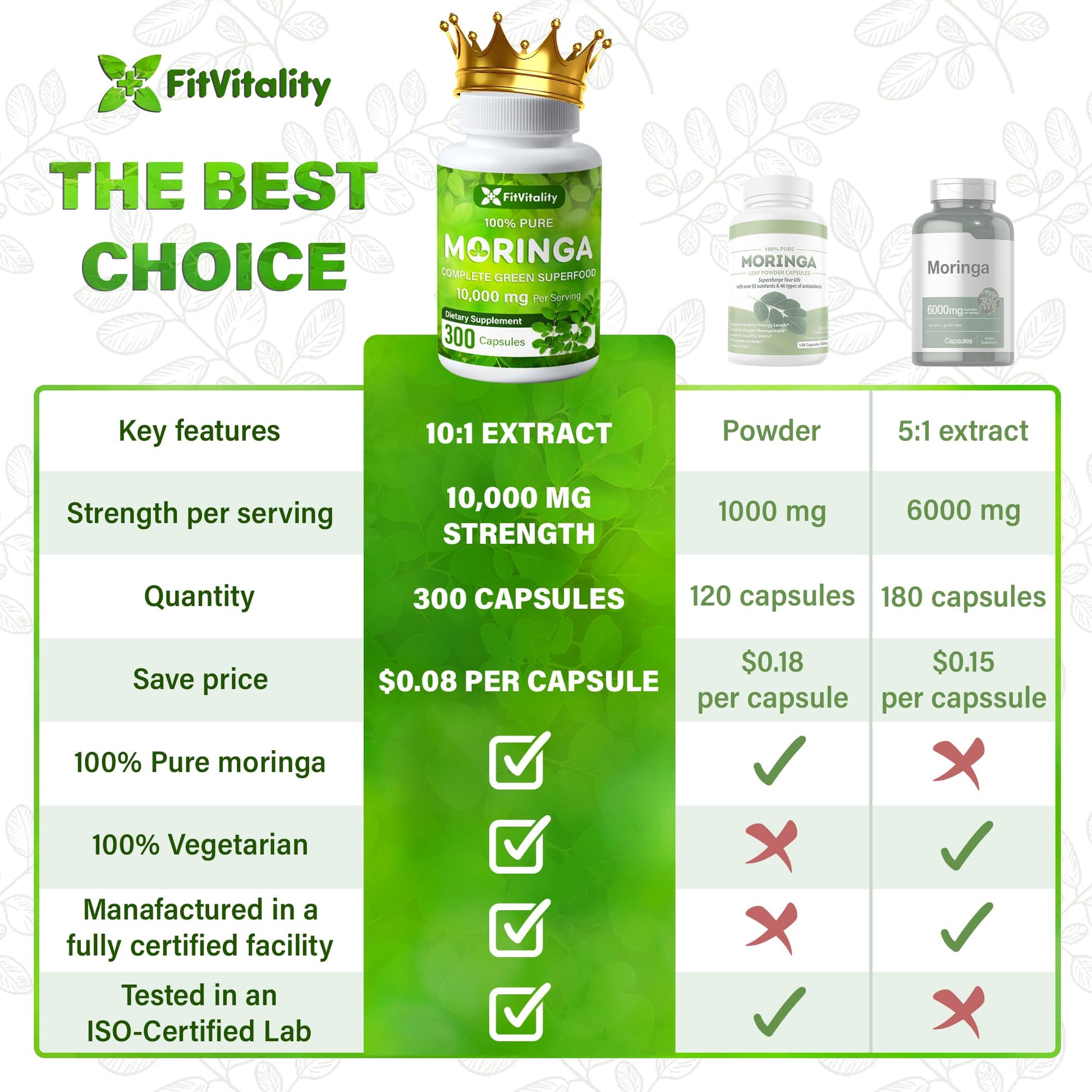 Moringa Capsules| Moringa Oleifera |10,000mg| 300 Capsules| 100% Pure| Non-GMO FitVitality buy supplements canada