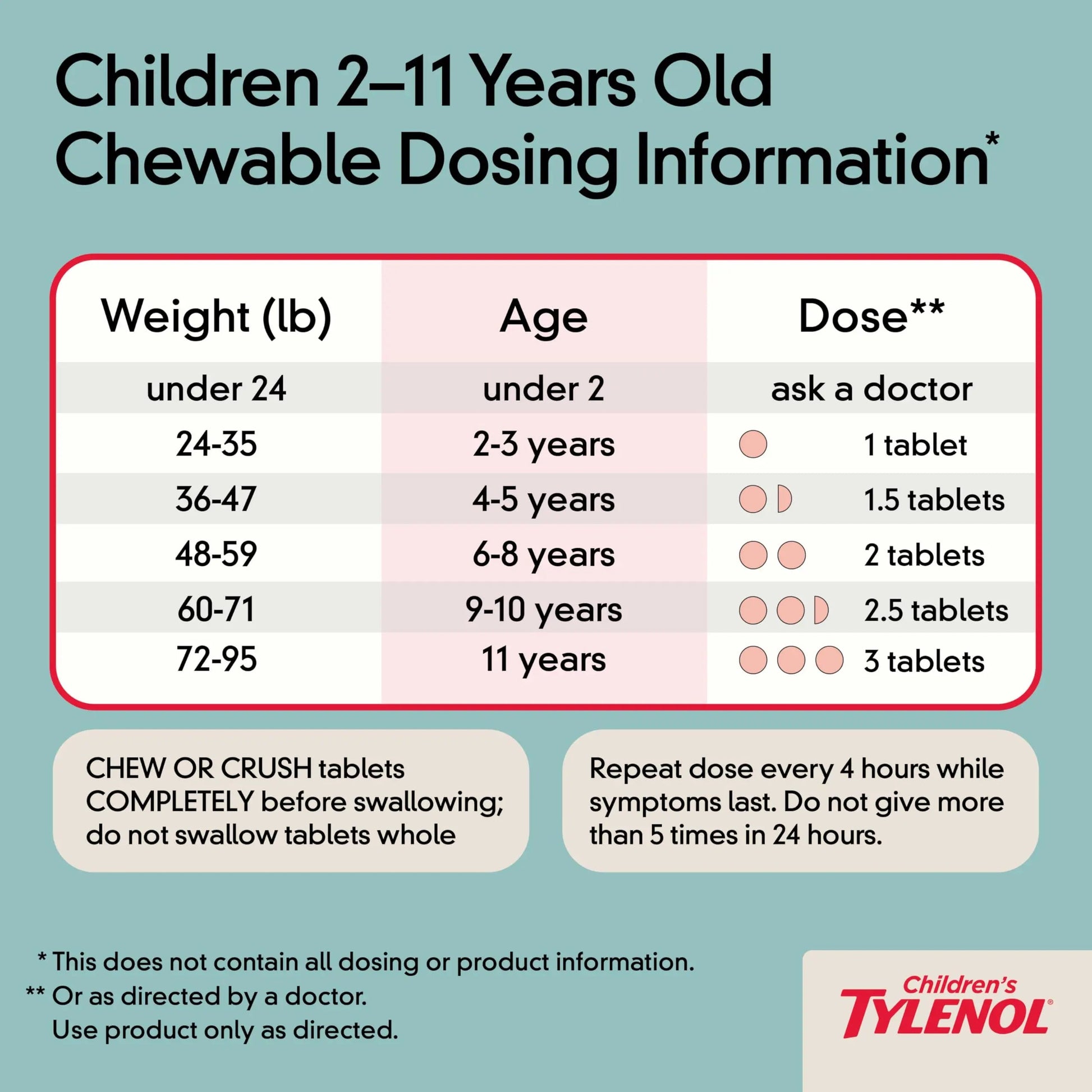 Children's Tylenol Chewables with 160 mg Acetaminophen, Pain Reliever & Fever Reducer for Kids' Cold + Flu Symptoms, Headache, Sore Throat & Toothache, Aspirin-Free, Grape Flavor, 24 ct Tylenol buy supplements canada