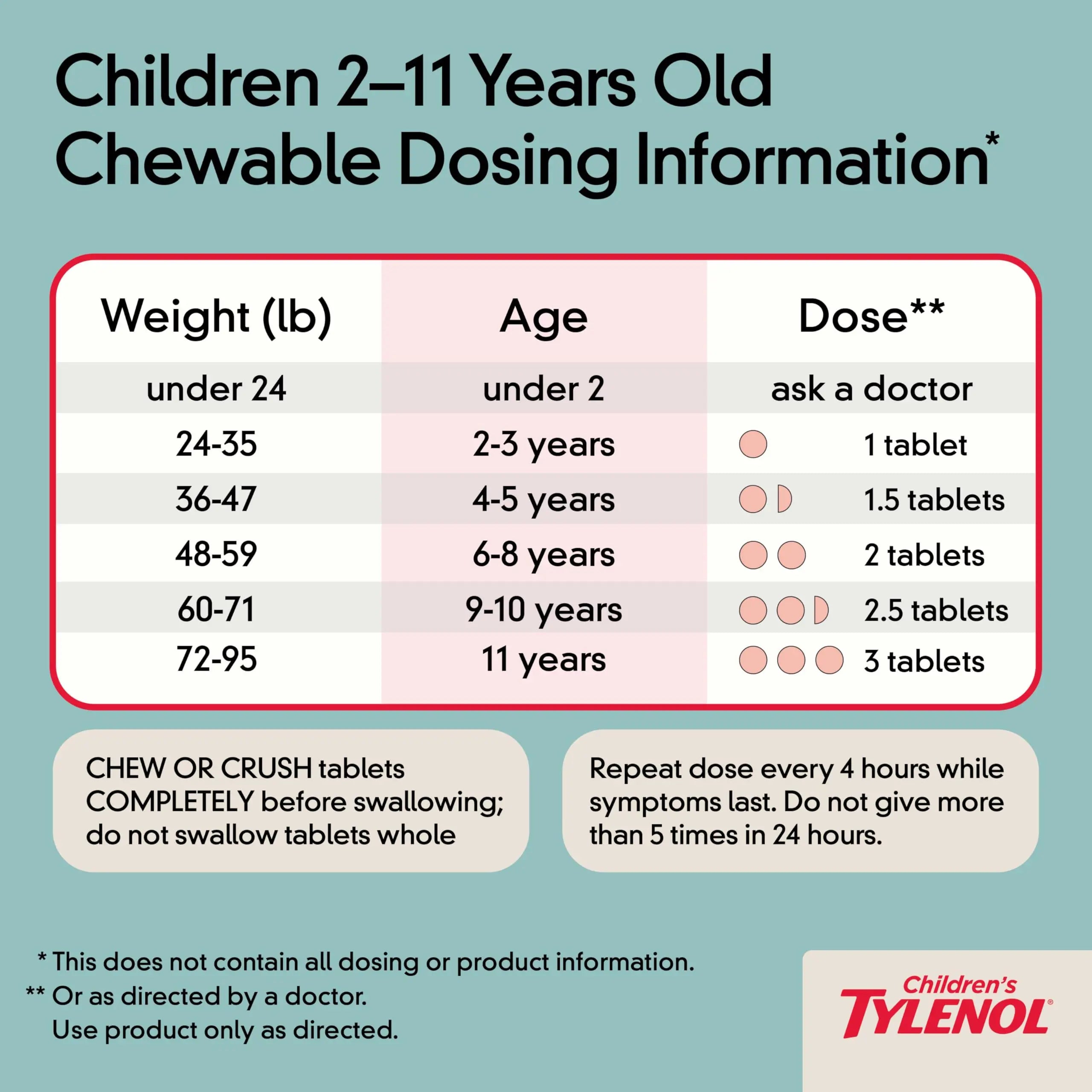 Children's Tylenol Chewables with 160 mg Acetaminophen, Pain Reliever & Fever Reducer for Kids' Cold + Flu Symptoms, Headache, Sore Throat & Toothache, Aspirin-Free, Grape Flavor, 24 ct Tylenol buy supplements canada