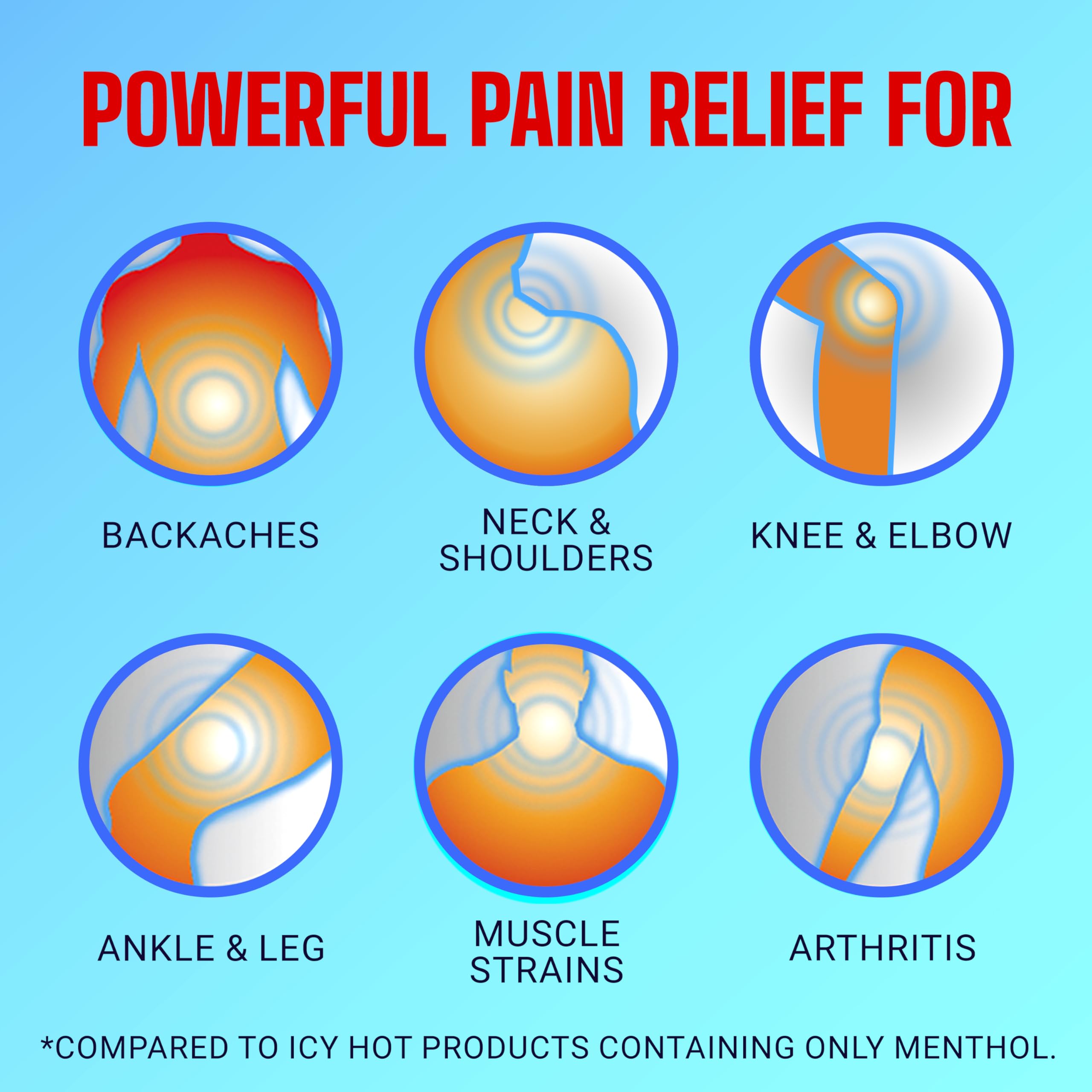 Icy Hot Original Pain Relief Cream, Fast-Acting Pain Relief with Menthol 10% and Methyl Salicylate 30%, Ice and Heat Contrast Therapy for Backaches, Joints, Muscle Strains and Arthritis, 3 oz Icy Hot buy supplements canada