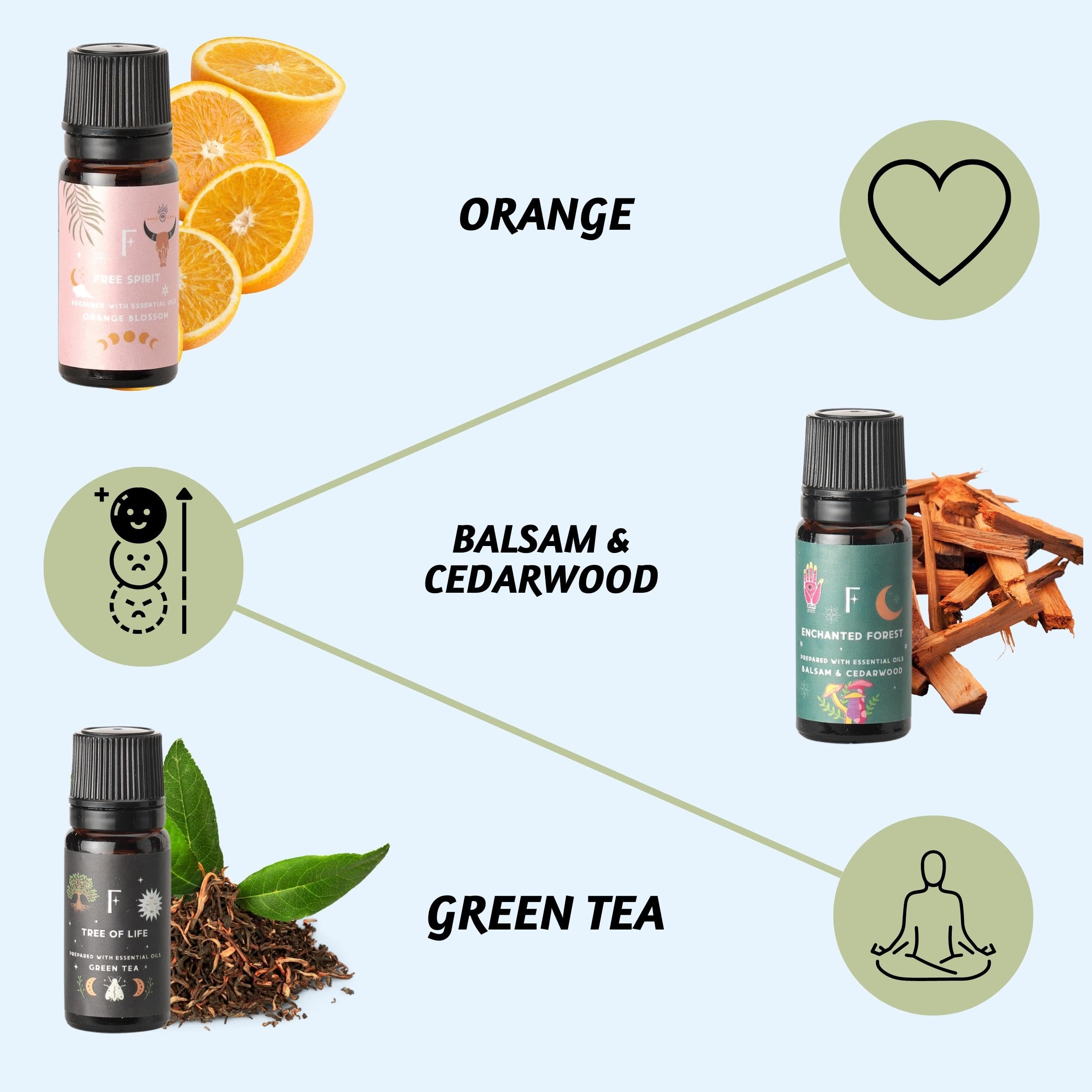 Folkulture Essential Oil Set for Diffuser, Set of 6, Aromatherapy Diffuser Oil Scents for Home Folkulture buy supplements canada