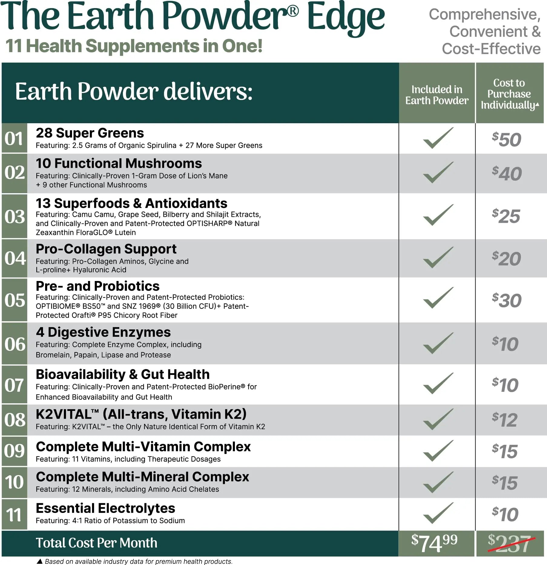 Earth Powder Daily Foundational Nutrition Supplement with 28 Greens & 10 Mushrooms | 87 Nutrients for Energy, Gut Health & Mental Clarity Earth Powder buy supplements canada