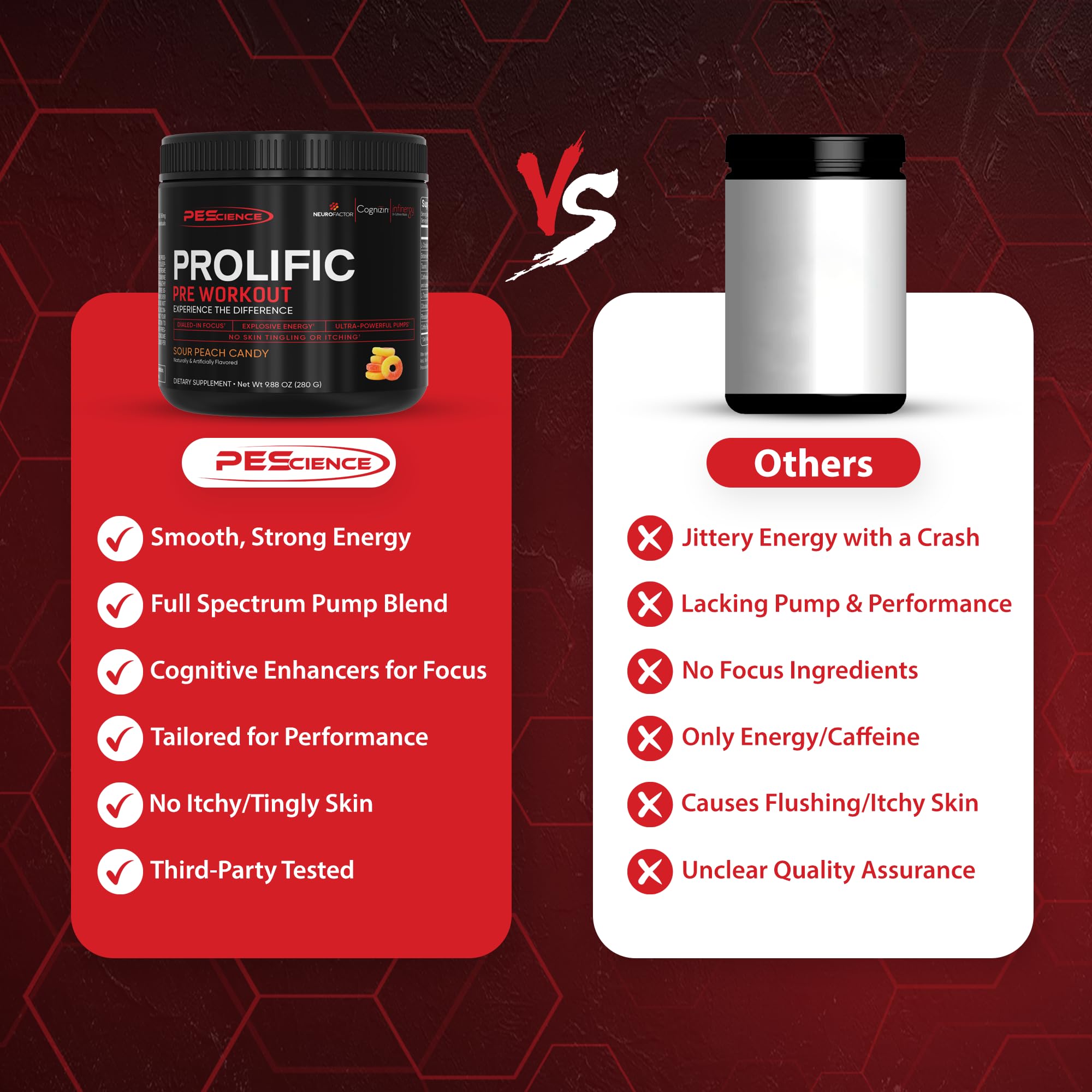 PEScience Prolific Pre Workout Powder for Men & Women with L-Citrulline Nitric Oxide Booster, Energy Powder & Nootropic for Focus – Preworkout Without Beta Alanine – 40 Scoops, Mango Splash PEScience buy supplements canada