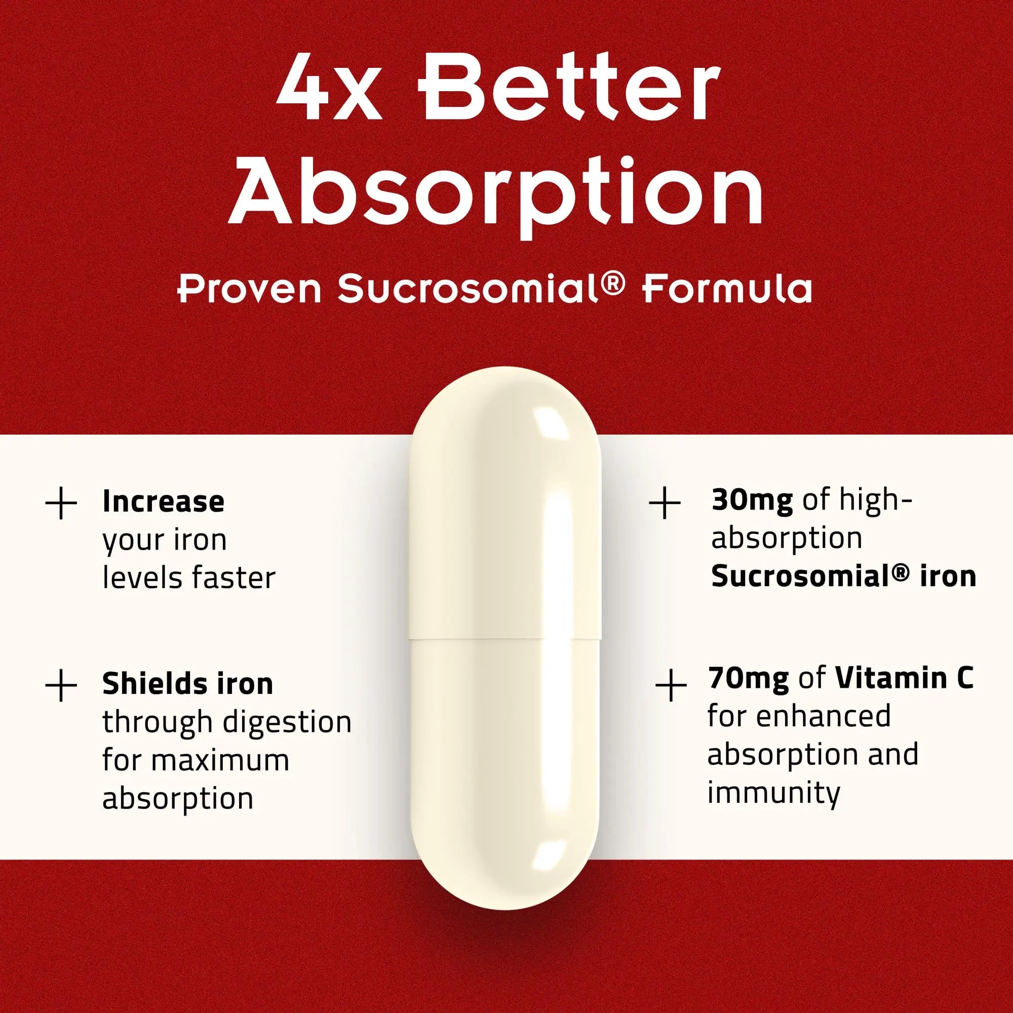 SiderAL Forte Iron Supplement Clinically Proven to Increase Levels Without Side Effects | Sucrosomial High Absorption Gentle Iron Pills for Women and Men | PHARMANUTRA buy supplements canada