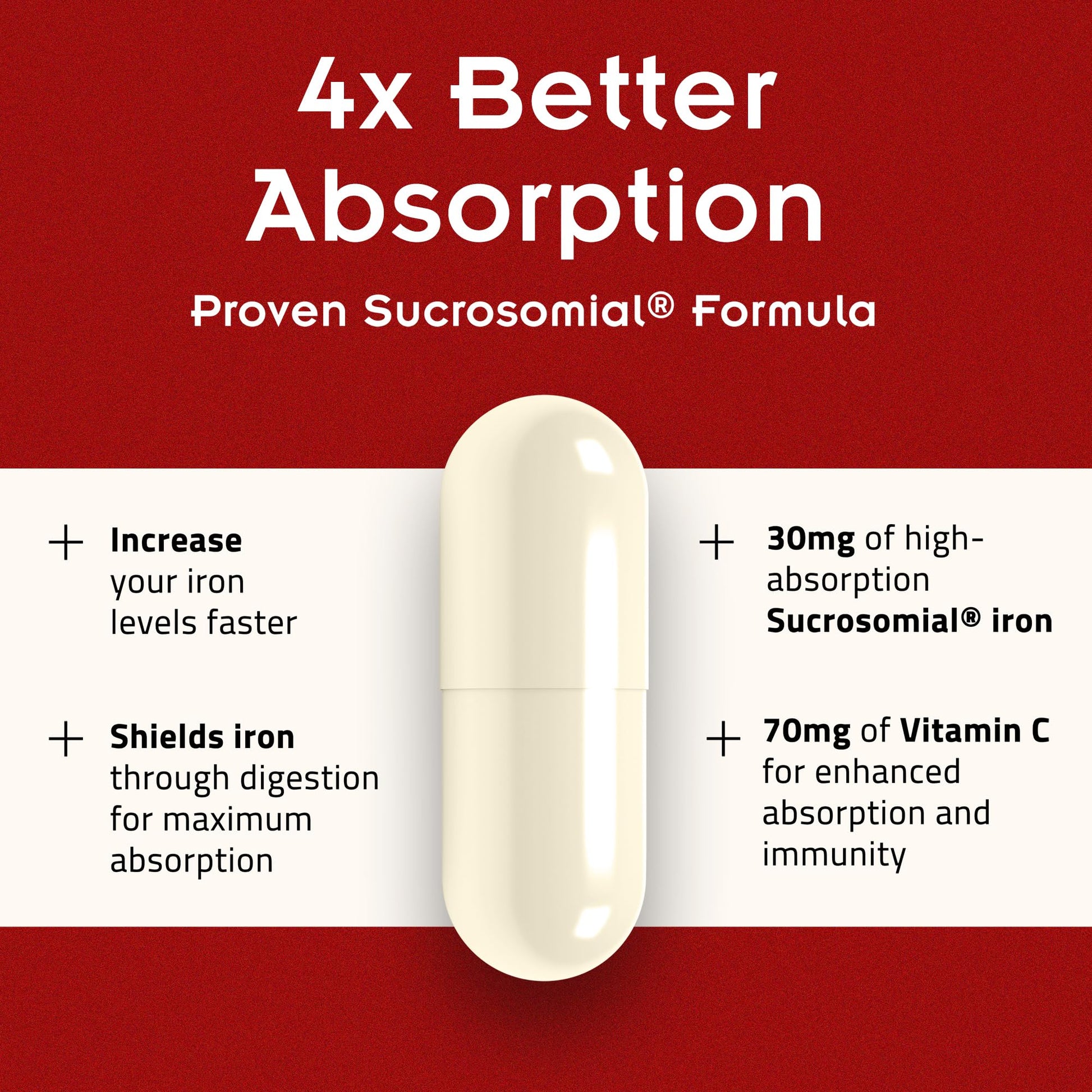 SiderAL Forte Iron Supplement Clinically Proven to Increase Levels Without Side Effects | Sucrosomial High Absorption Gentle Iron Pills for Women and Men | Vitamin C | Anemia & Energy Support | 30 ct PHARMANUTRA buy supplements canada