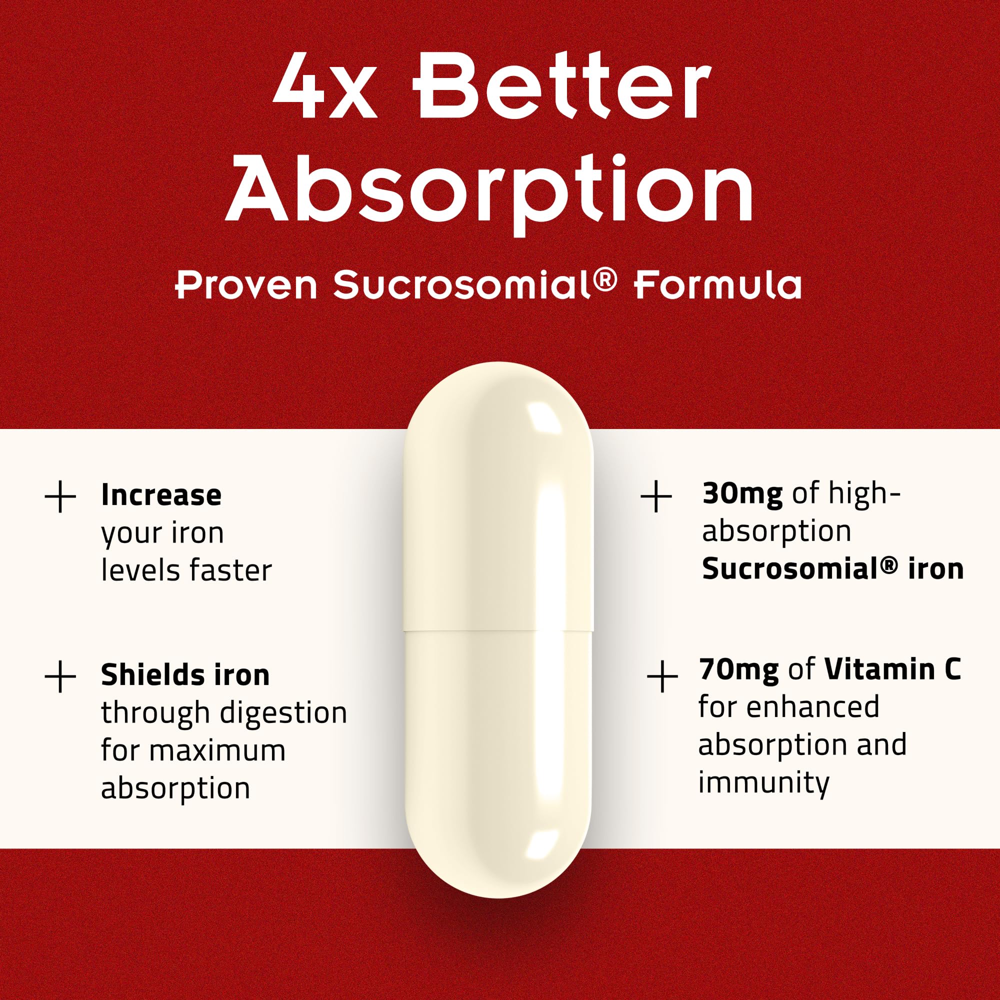 SiderAL Forte Iron Supplement Clinically Proven to Increase Levels Without Side Effects | Sucrosomial High Absorption Gentle Iron Pills for Women and Men | Vitamin C | Anemia & Energy Support | 30 ct PHARMANUTRA buy supplements canada