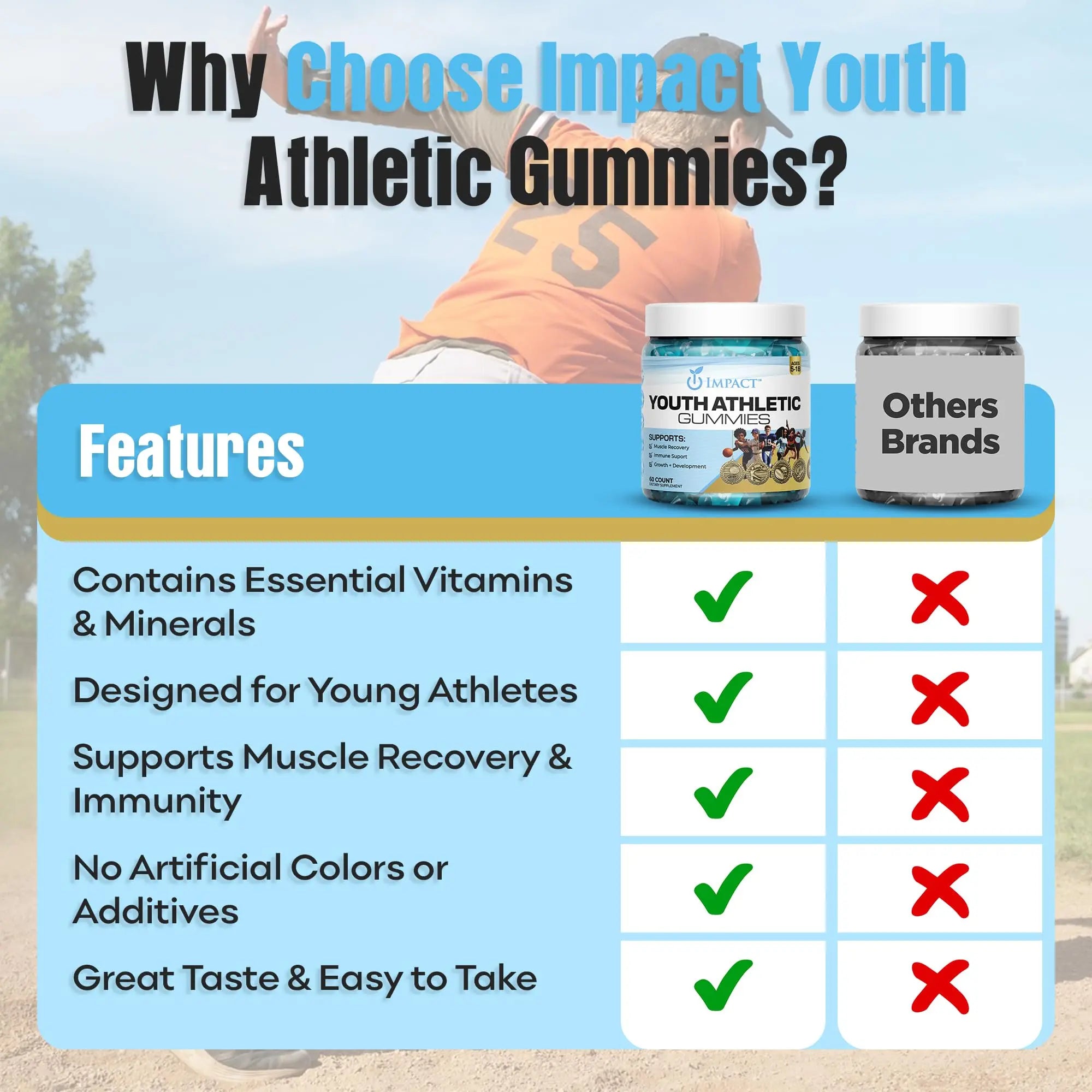 Youth Athletic Gummies – Kids Multivitamin Gummies with Essential Nutrients, Immune & Energy Support, Vegan & Gelatin-Free IMPACT buy supplements canada
