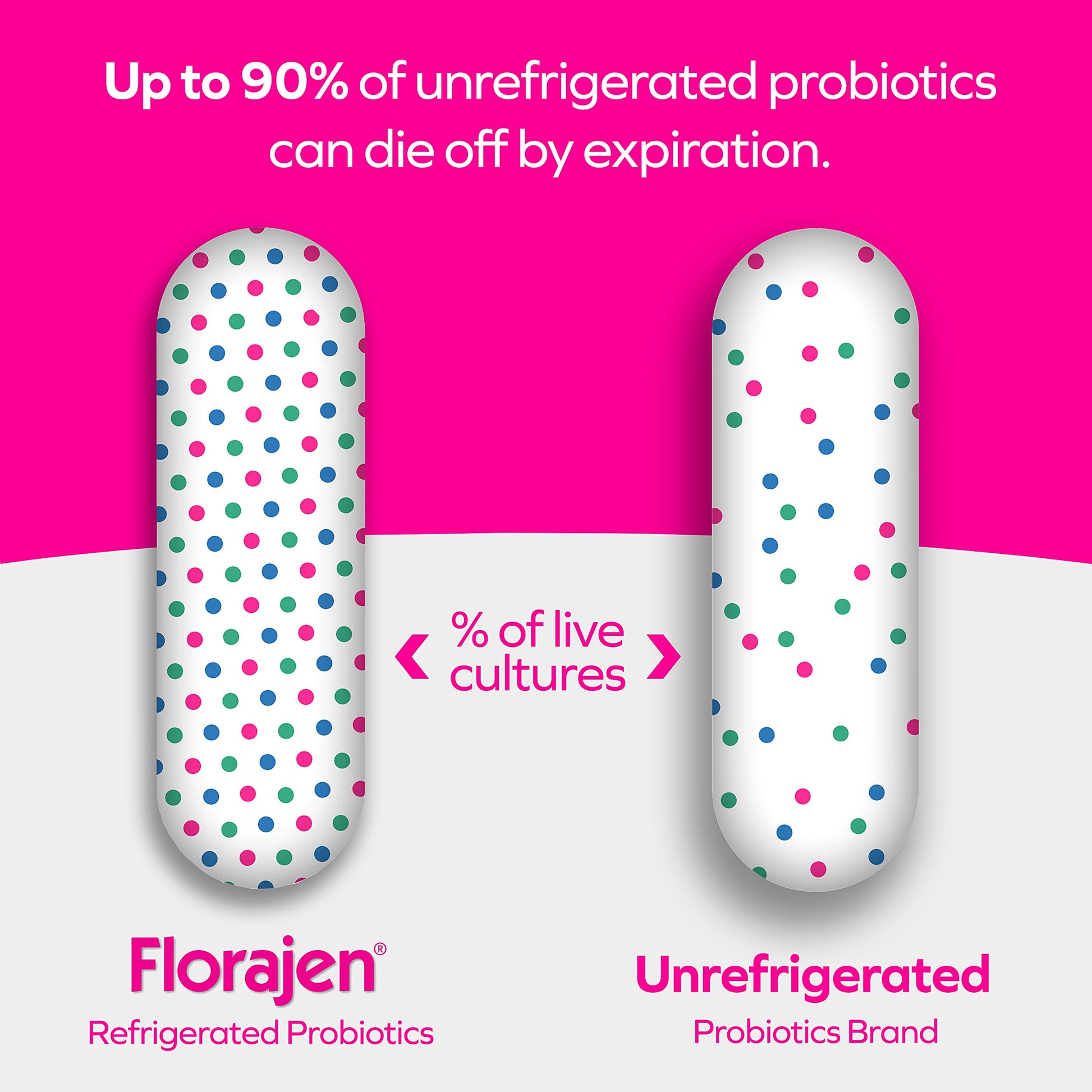 Florajen Women's Vaginal Probiotics, Provides Gut Health & Constipation Relief For Adults And Bloating Relief Florajen buy supplements canada