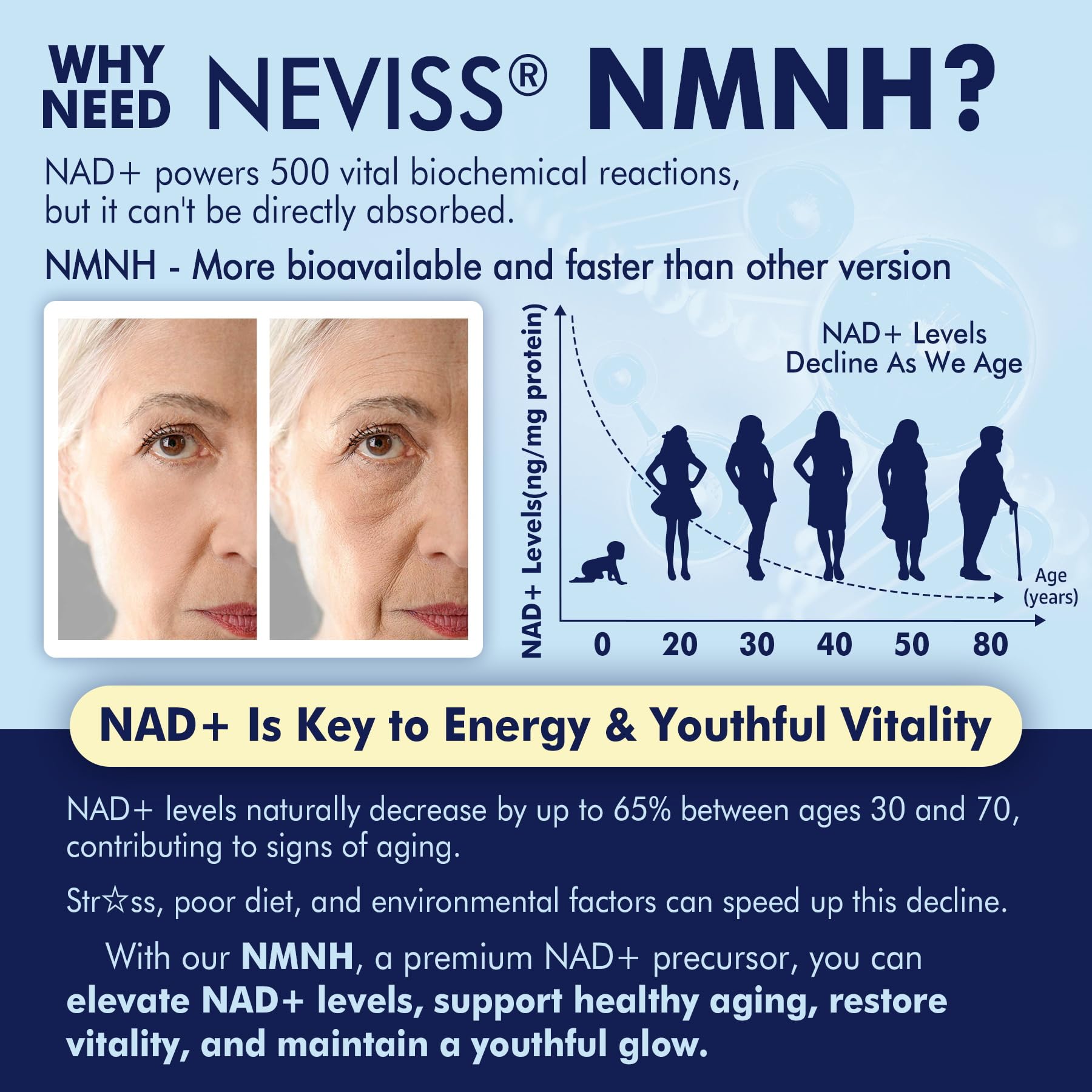 2Pack NAD+ Supplement, Next-Gen NMNH Liposomal 500mg, NR NMN Supplement Alternative, High Absorption NAD+ with Curcumin, Niacinamide for Cellular Energy, DNA Repair, Healthy Aging, 120 Softgels NEVISS buy supplements canada