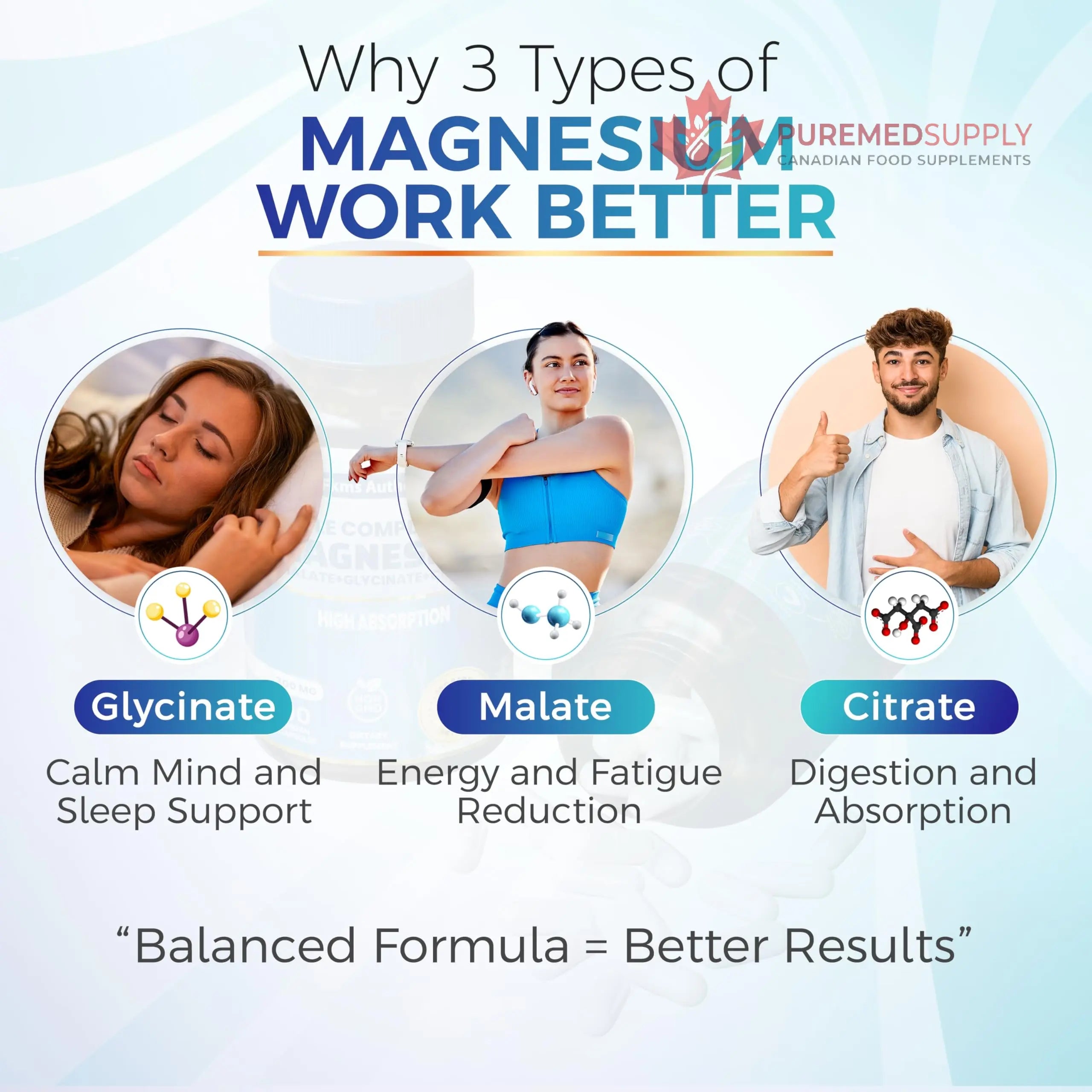 FKMS Authentic Triple Magnesium Complex | 300mg Magnesium Glycinate, Malate & Citrate for Sleep, Stress & Muscle Support | Non-GMO, Vegan, Gentle on Stomach | High Absorption | 90 Capsules FKMS AUTHENTIC buy supplements canada