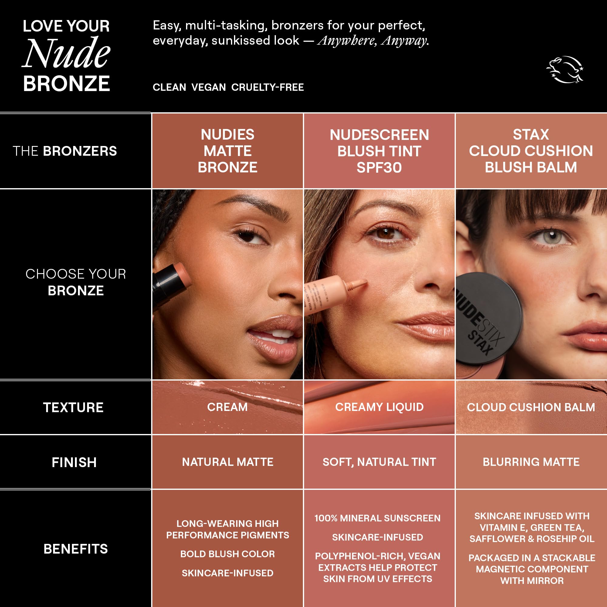 Nudestix Nudies Bronze All Over Matte Bronzing Stick – 3-in-1 Cream Bronzer for Cheeks, Eyes & Lips with Built-In Brush | Natural Contour & Sun-Kissed Glow | Bondi Bae Nudestix buy supplements canada