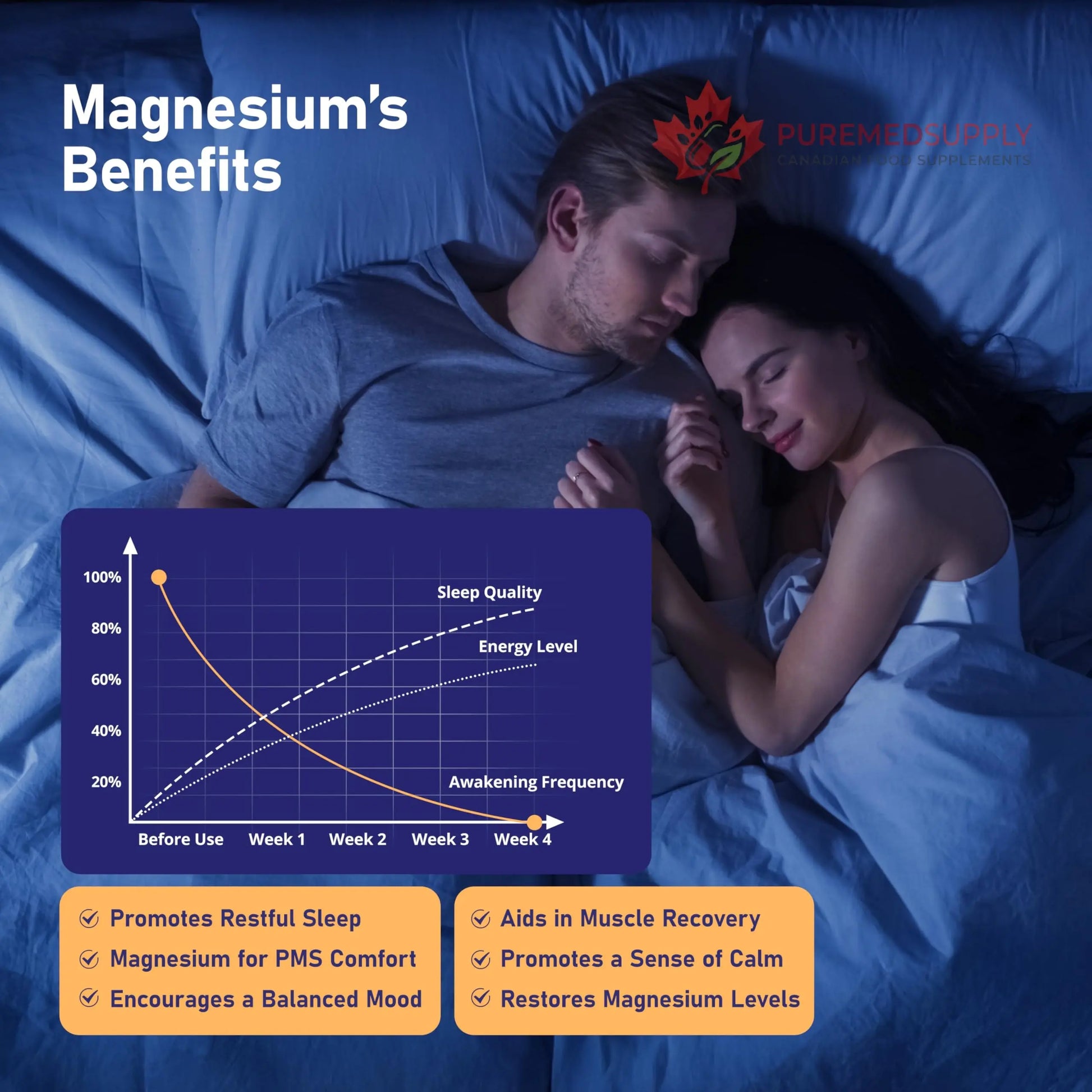 Magnesium 7 Complex for Women 1600mg, Magnesium Glycinate 600mg 7 High Absorption Magnesium Supplement with Citrate, Malate, Chelate, Taurate, Gluconate, Aspartate & Ascorbate for Sleep, 60 Capsules VIVI Youth buy supplements canada