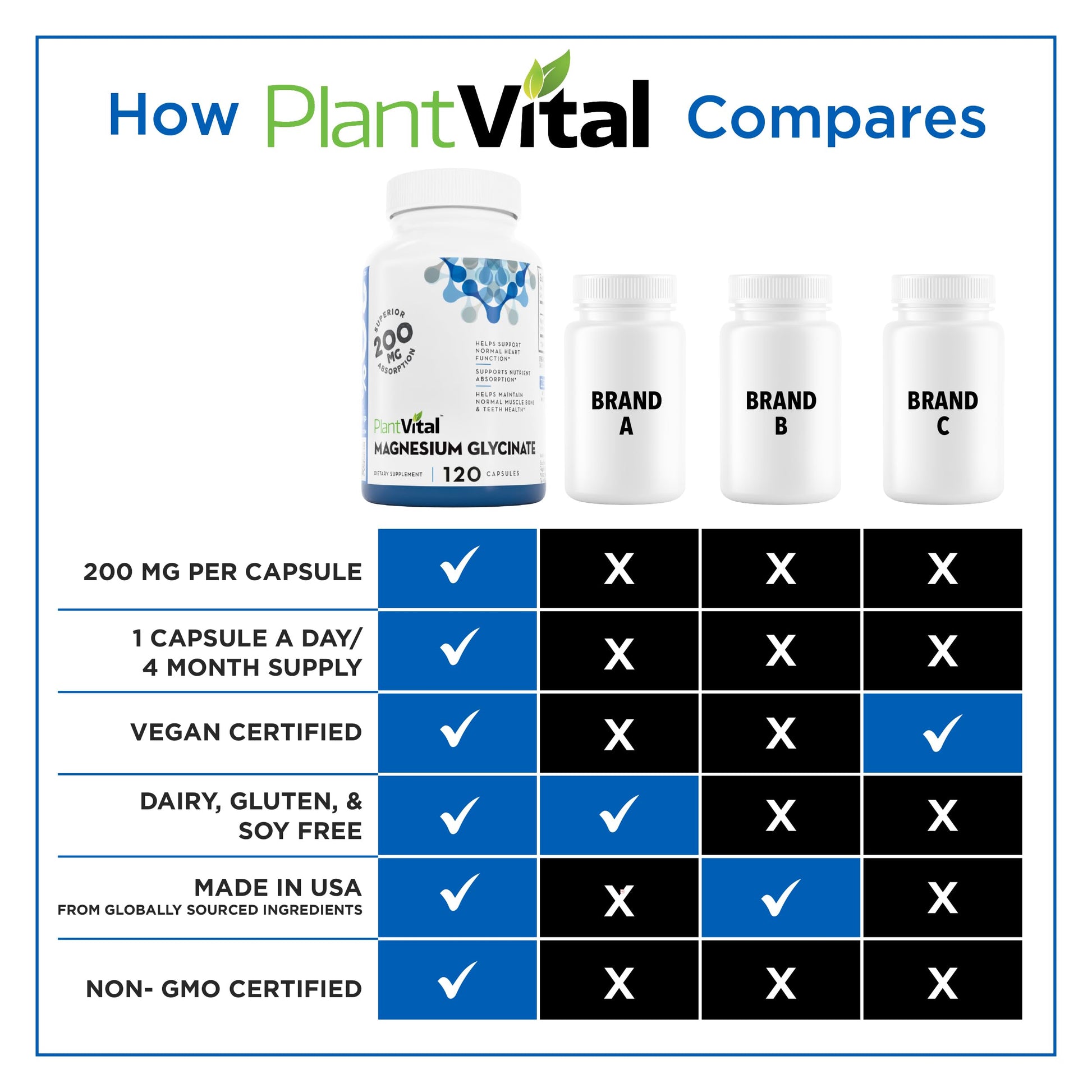 PlantVital Magnesium Glycinate 200mg - Supports Restful Sleep, Muscle & Nerve Function, Normal Heart & Bone Health - Feel Calm & Relax - Vegan, Third Party Tested, Gluten Free, Non-GMO - 120 Capsules Plantvital buy supplements canada