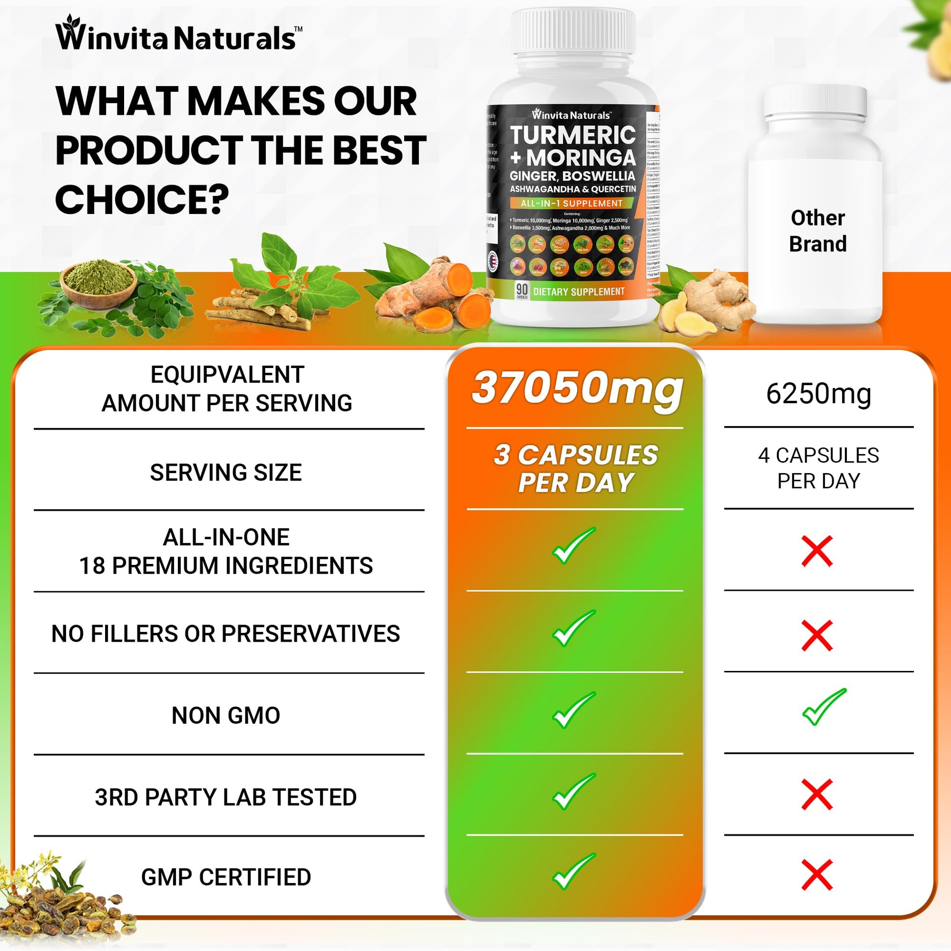 Turmeric Curcumin 10000mg Moringa 10000mg Boswellia 3500mg Ginger 2500mg Winvita Naturals buy supplements canada