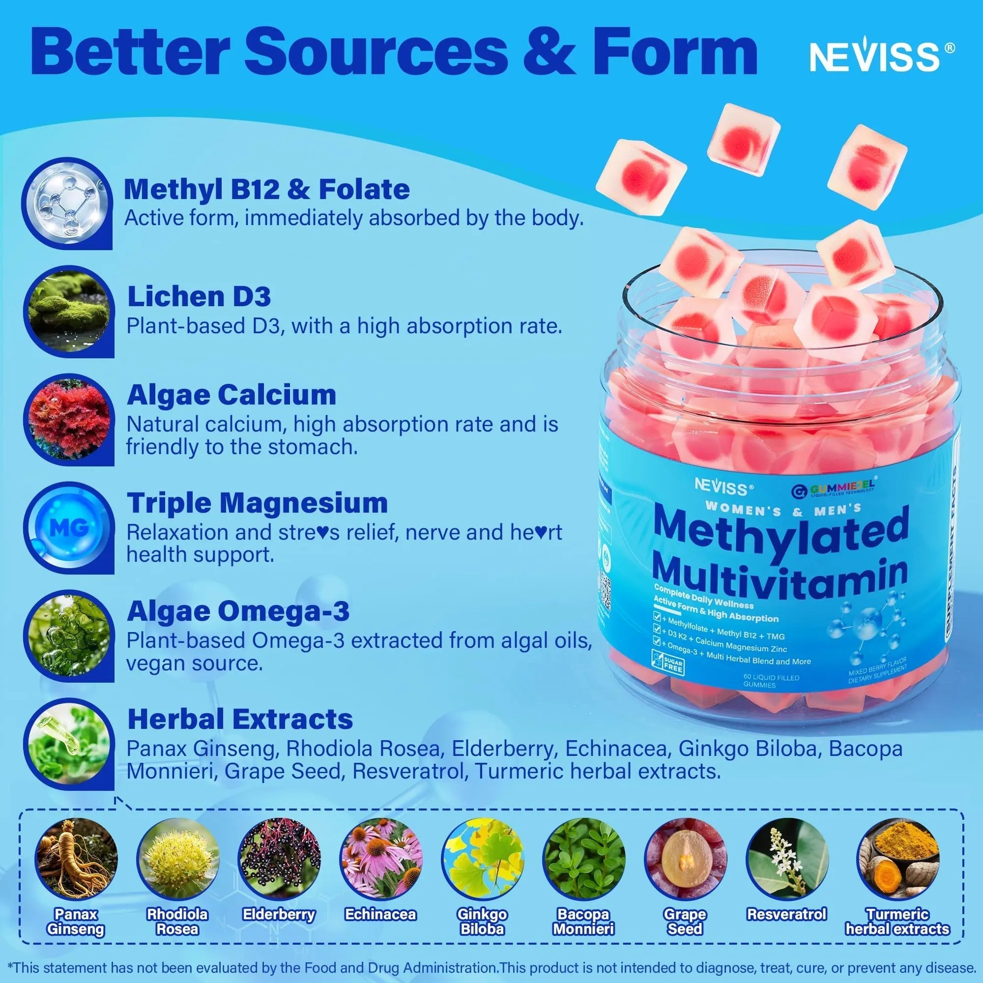 Methylated Multivitamin for Women & Men Gummies w/ Omega-3, Calcium, D3 K2, Methylfolate & B12, TMG, Daily Vitamin A, C, E, B Complex, Magnesium, CoQ10 NEVISS buy supplements canada