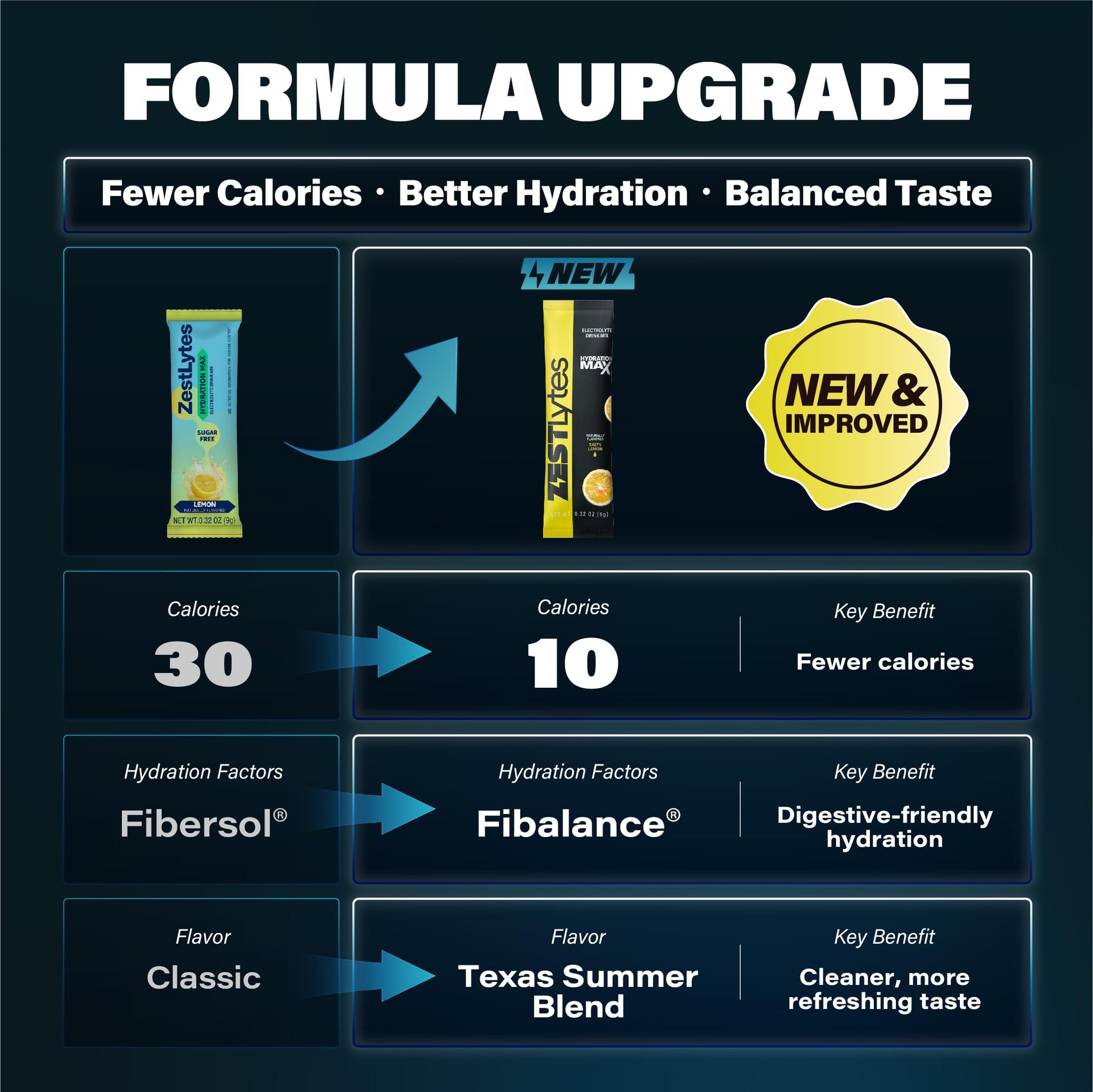 ZestLytes 40 Sticks Sport Hydration Sugar Free Electrolyte Packets, High Sodium Low Calorie Electrolyte Powder Drink Mix, Liquid Daily IV Flavors ZestLytes buy supplements canada
