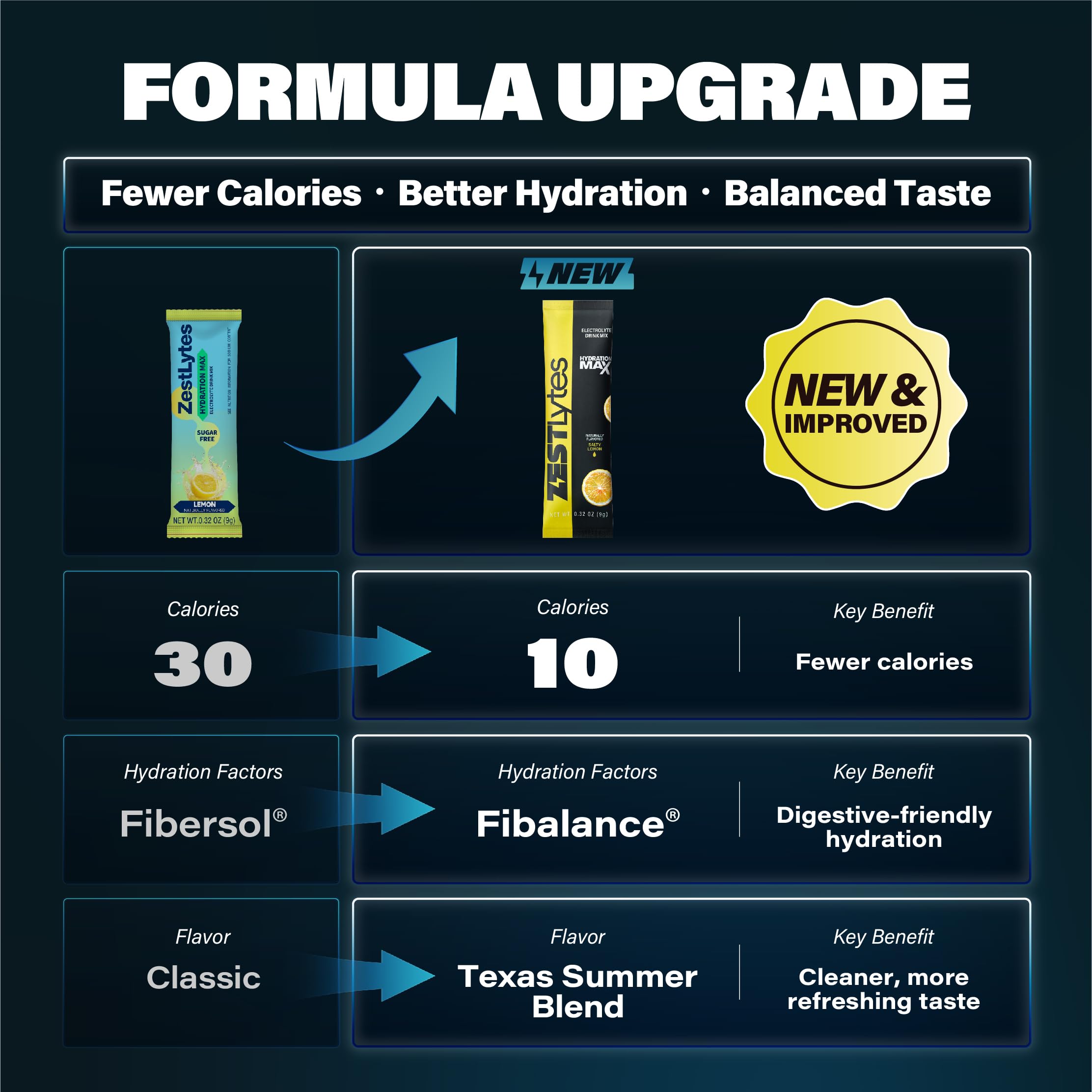 ZestLytes 40 Sticks Sport Hydration Sugar Free Electrolyte Packets, High Sodium Low Calorie Electrolyte Powder Drink Mix, Liquid Daily IV Flavors ZestLytes buy supplements canada
