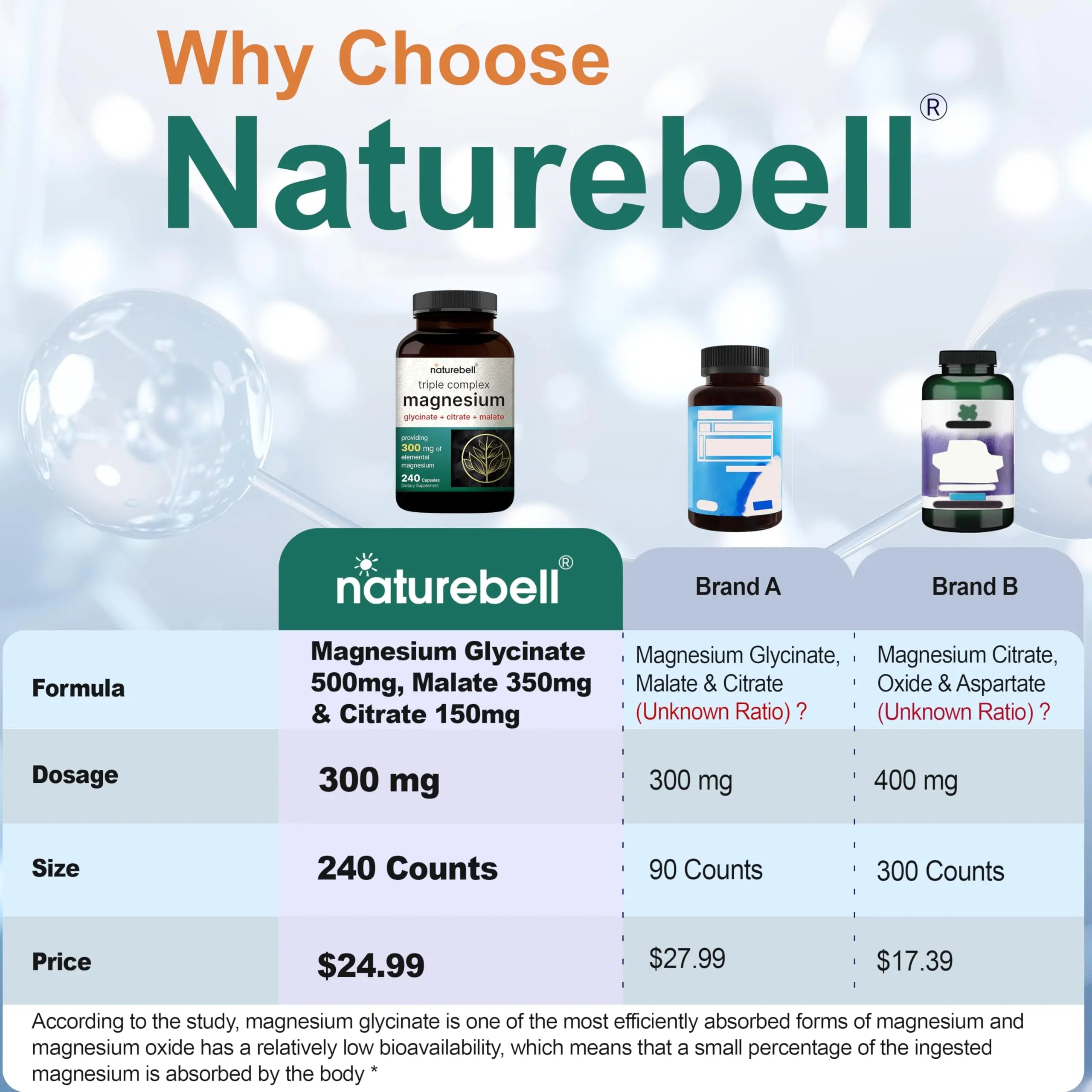 NatureBell Magnesium Complex for Women & Men 1,000mg Per Serving – 240 Capsules – Triple Magnesium Complex with Glycinate, Citrate & Malate – Chelated & Purified – Non‑GMO, Filler Free NatureBell buy supplements canada