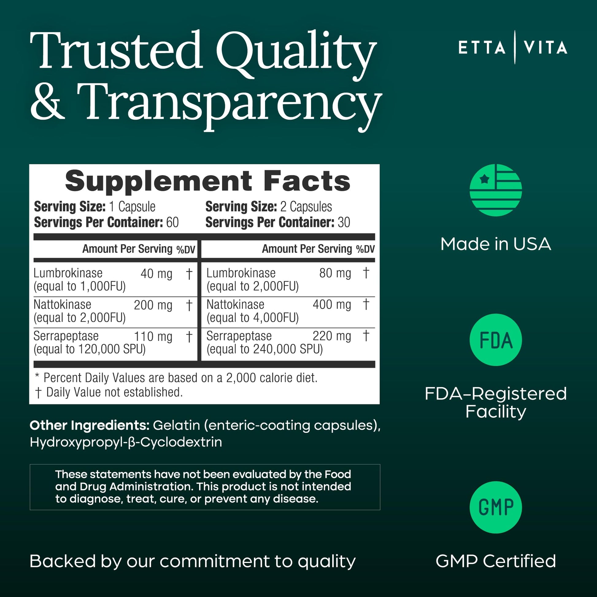 Potent Nattokinase 4000 FU Serrapeptase 240000 SPU Lumbrokinase 2000 FU Supplement - Proteolytic Enzymes Capsules for Energy Support, Digestion, Detox, Cognition & Gut Health for Men & Women Etta Vita buy supplements canada