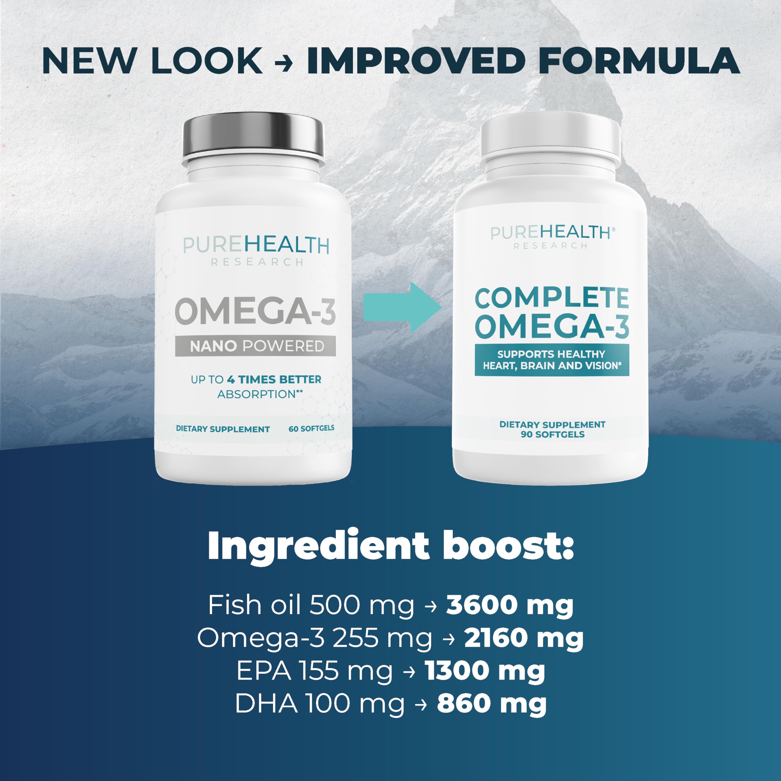 PUREHEALTH RESEARCH Complete Omega 3 Fish Oil Softgels - Omega-3 Fatty Acid Supplements- EPA DHA Supplement - Non-GMO- 90 Soft Gels PUREHEALTH RESEARCH buy supplements canada