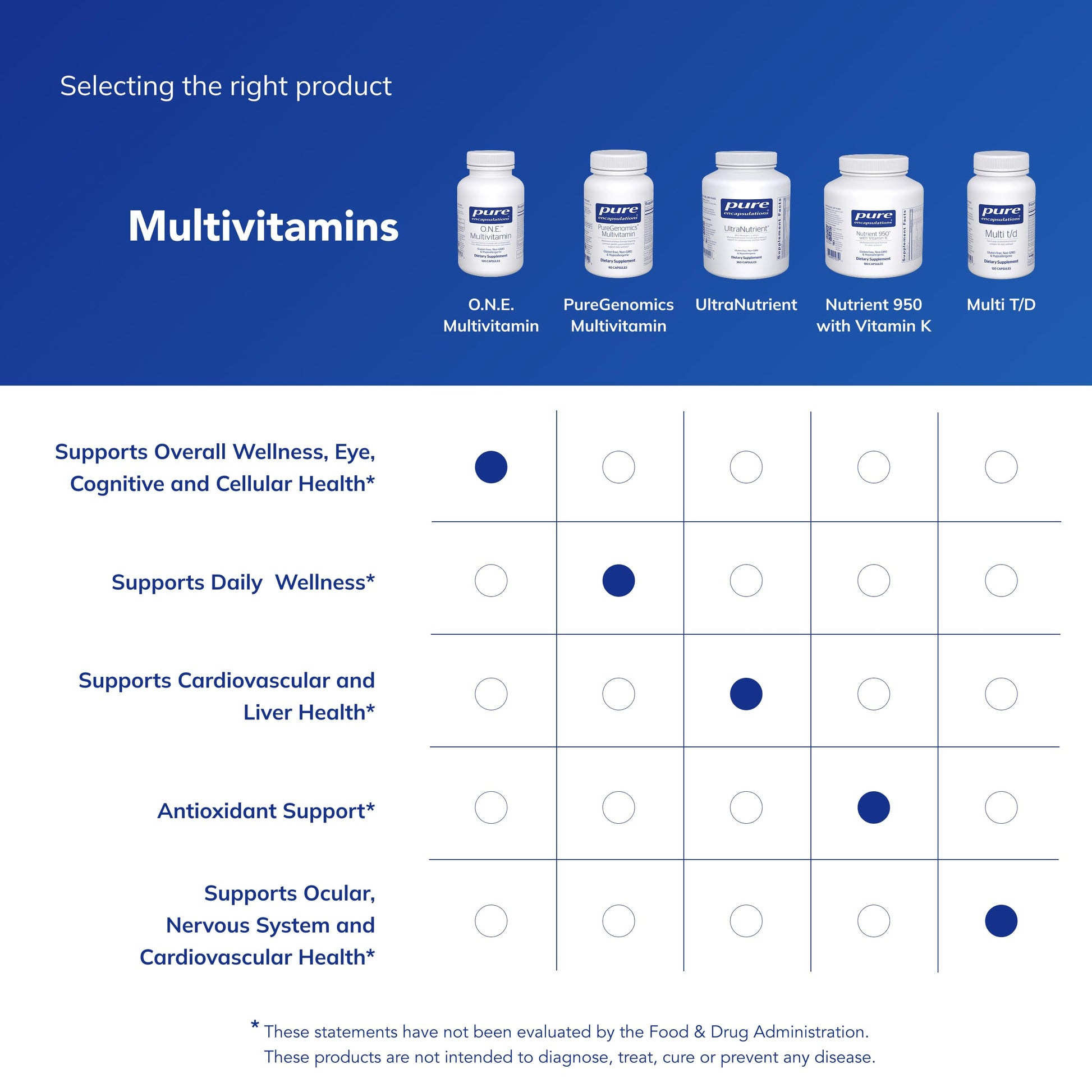 Pure Encapsulations O.N.E. Multivitamin - Once Daily Multivitamin with Antioxidant Complex Metafolin, CoQ10, and Lutein to Support Vision, Cognitive Function, and Cellular Health* - 120 Capsules Pure Encapsulations buy supplements canada
