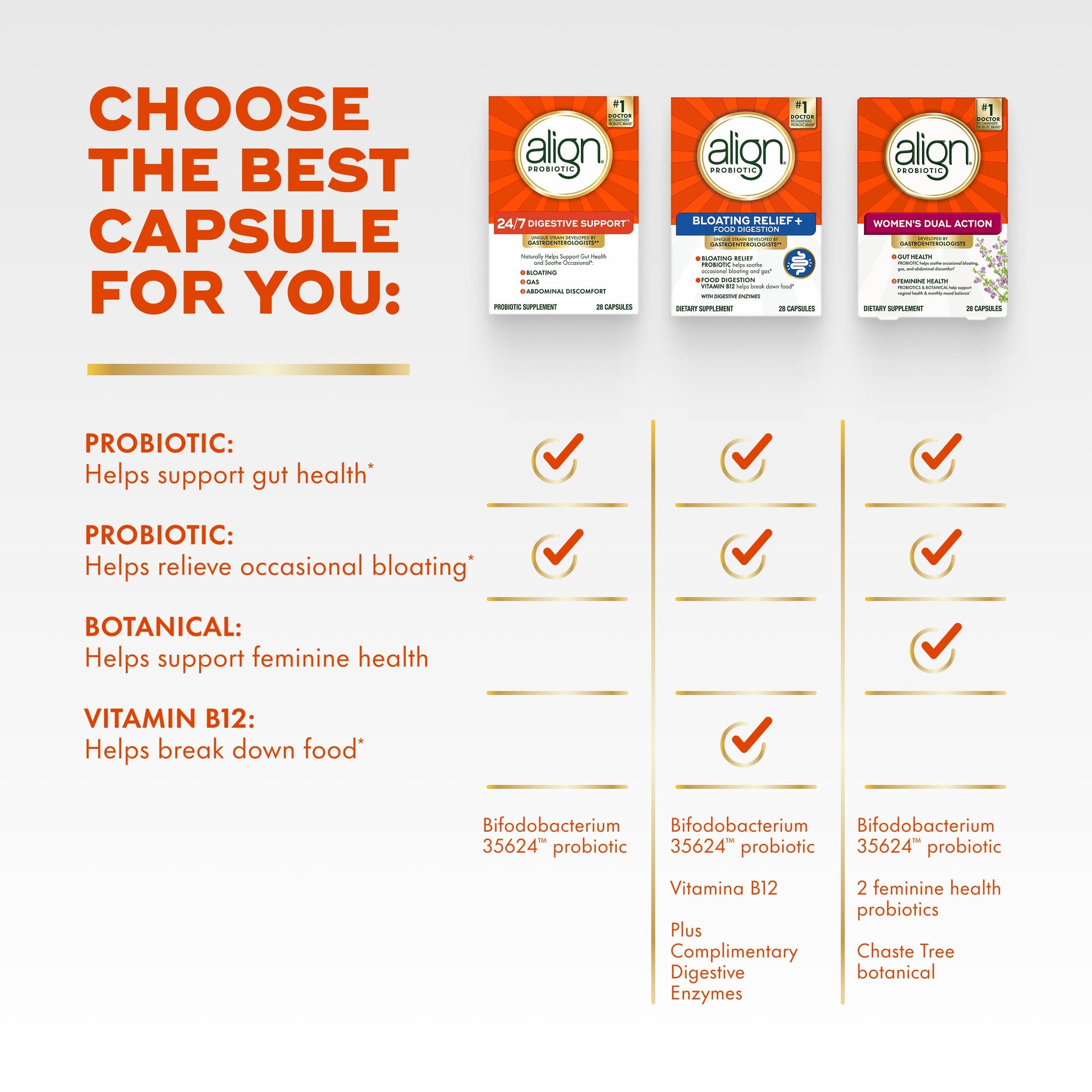 Align Probiotic, 24/7 Digestive Support*§, Probiotics for Women and Men, Probiotics for Digestive Health, Men and Womens Probiotic Capsules Help Relieve Occasional Bloating & Gas*, 49 Capsules Align buy supplements canada